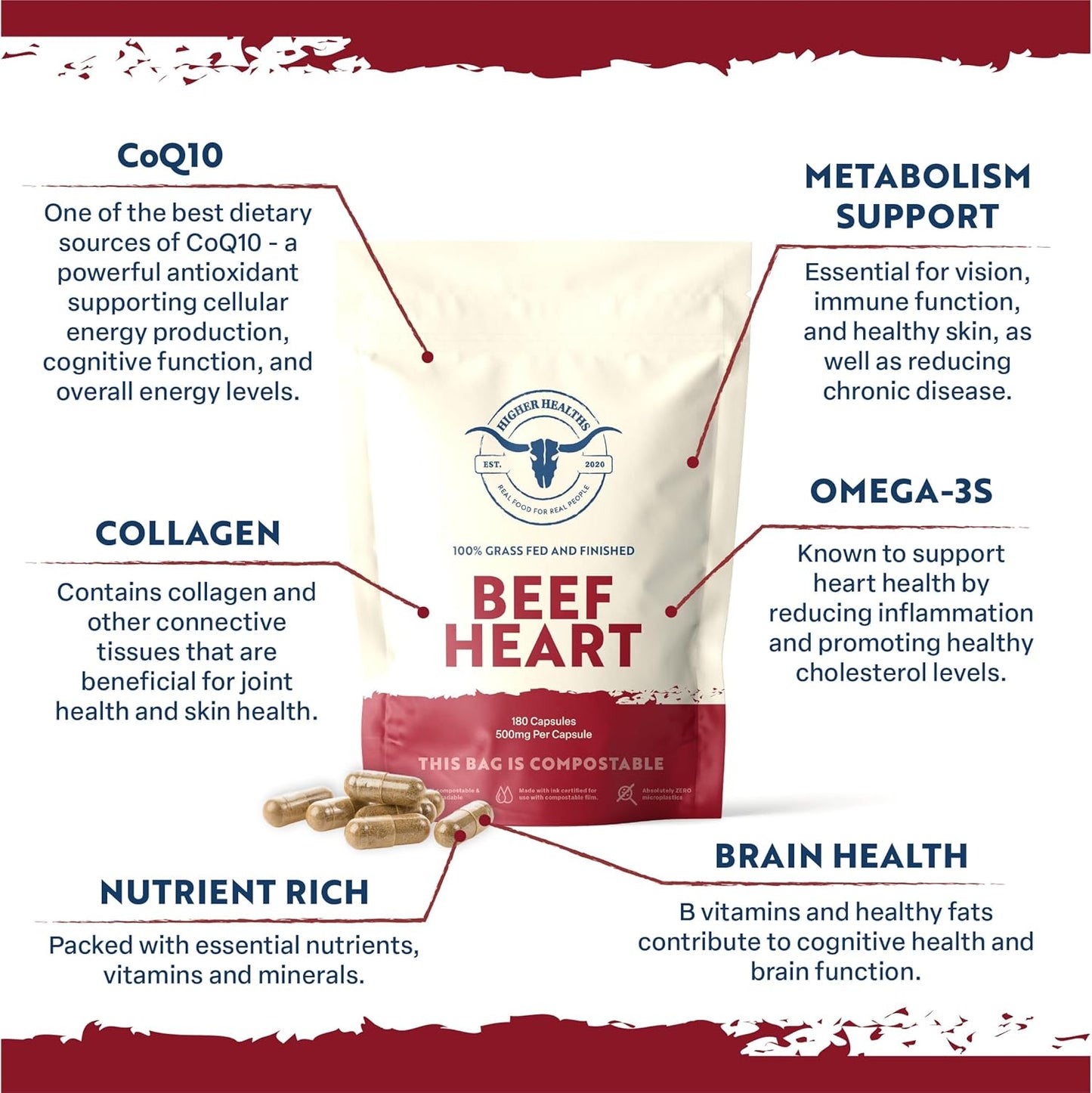 Grass Fed Beef Heart Supplement with CoQ10 - 180 Capsules - Non GMO USDA Certified - Natural Heart Health for Women and Men