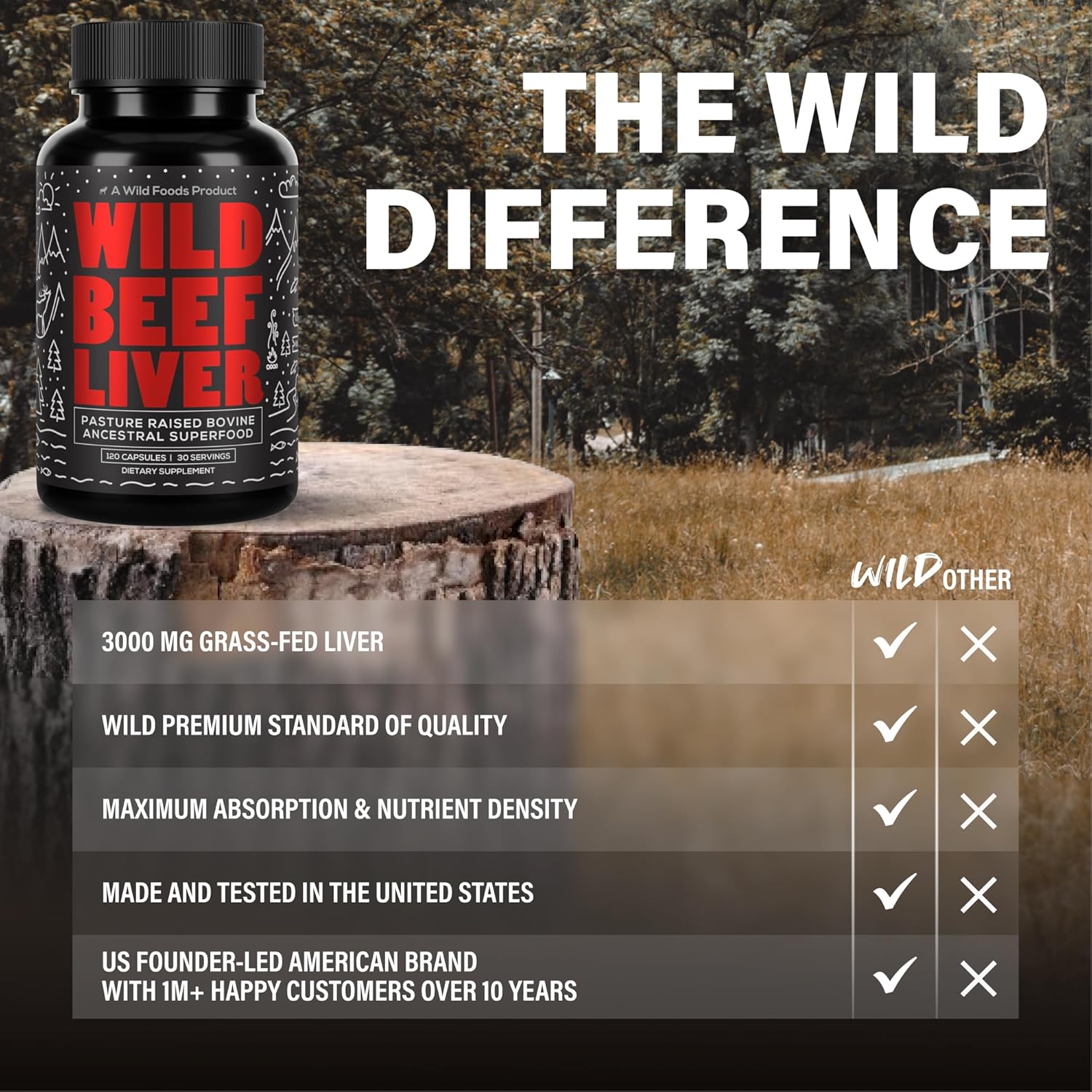 Grass-Fed Beef Liver Capsules - 3000mg Ancestral Supplement for Energy & Immune Support - Organ Supplement for Men & Women - Keto, Paleo, Carnivore - 120 Softgels