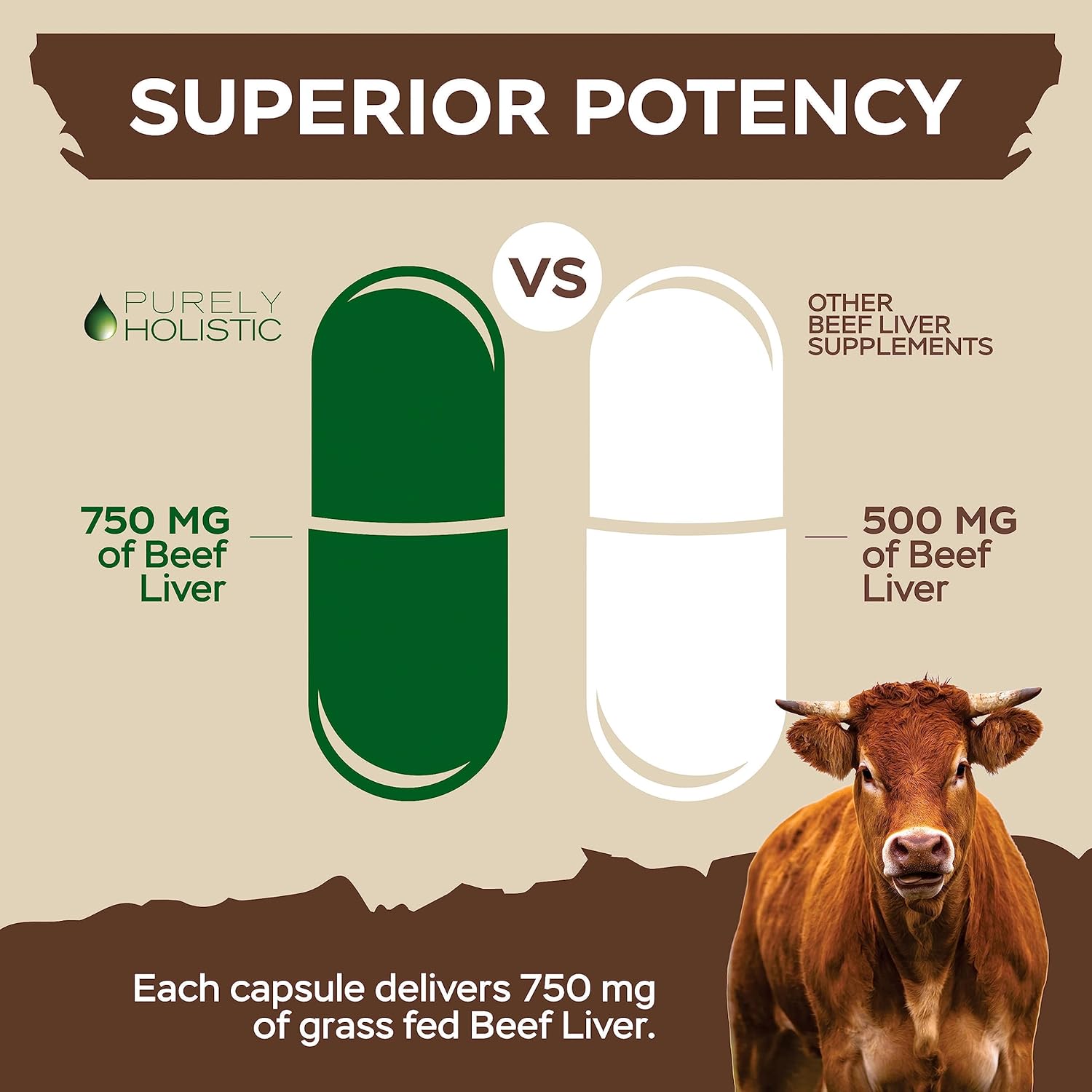 Grass Fed Beef Liver Capsules 4500mg - 270 Capsules, 750mg Each - Desiccated Liver Supplement - Non GMO Grassfed Source of Iron, CoQ10, Vitamins A & B12