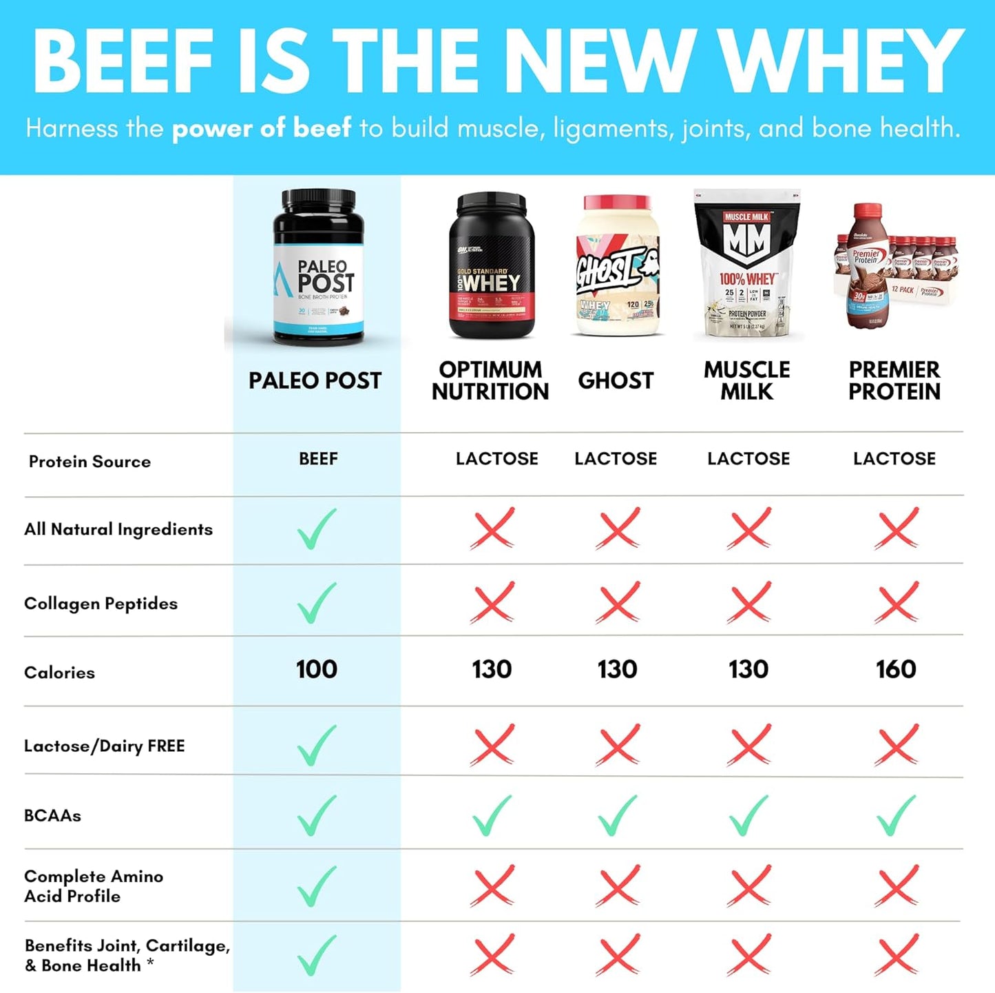 Grass Fed Bone Broth Beef Protein Powder with Collagen Peptides - 21g Protein - Gut, Keto, Paleo Friendly - Chocolate Flavor - 30 Servings