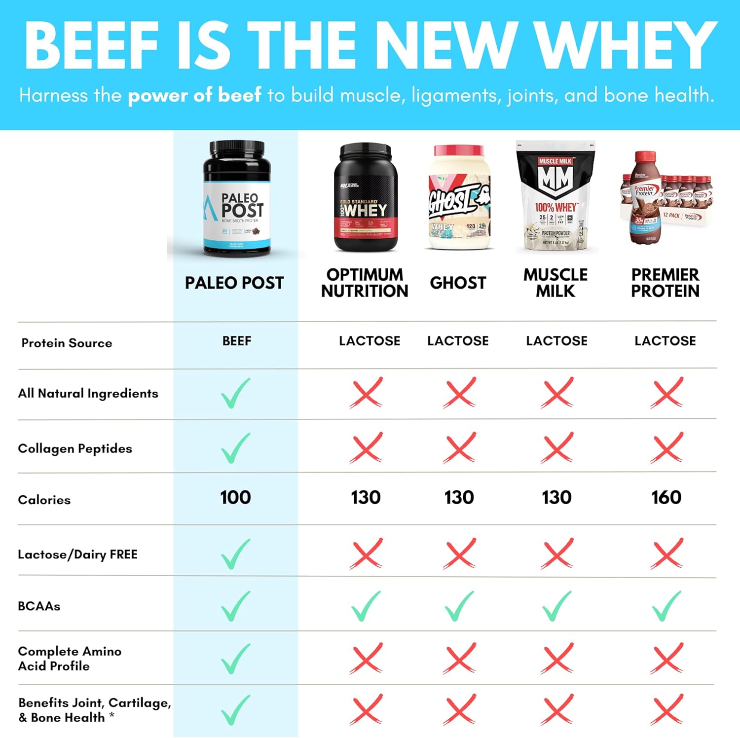 Grass Fed Bone Broth Beef Protein Powder with Collagen Peptides - 21g Protein - Gut, Keto, Paleo Friendly - Chocolate Flavor - 30 Servings