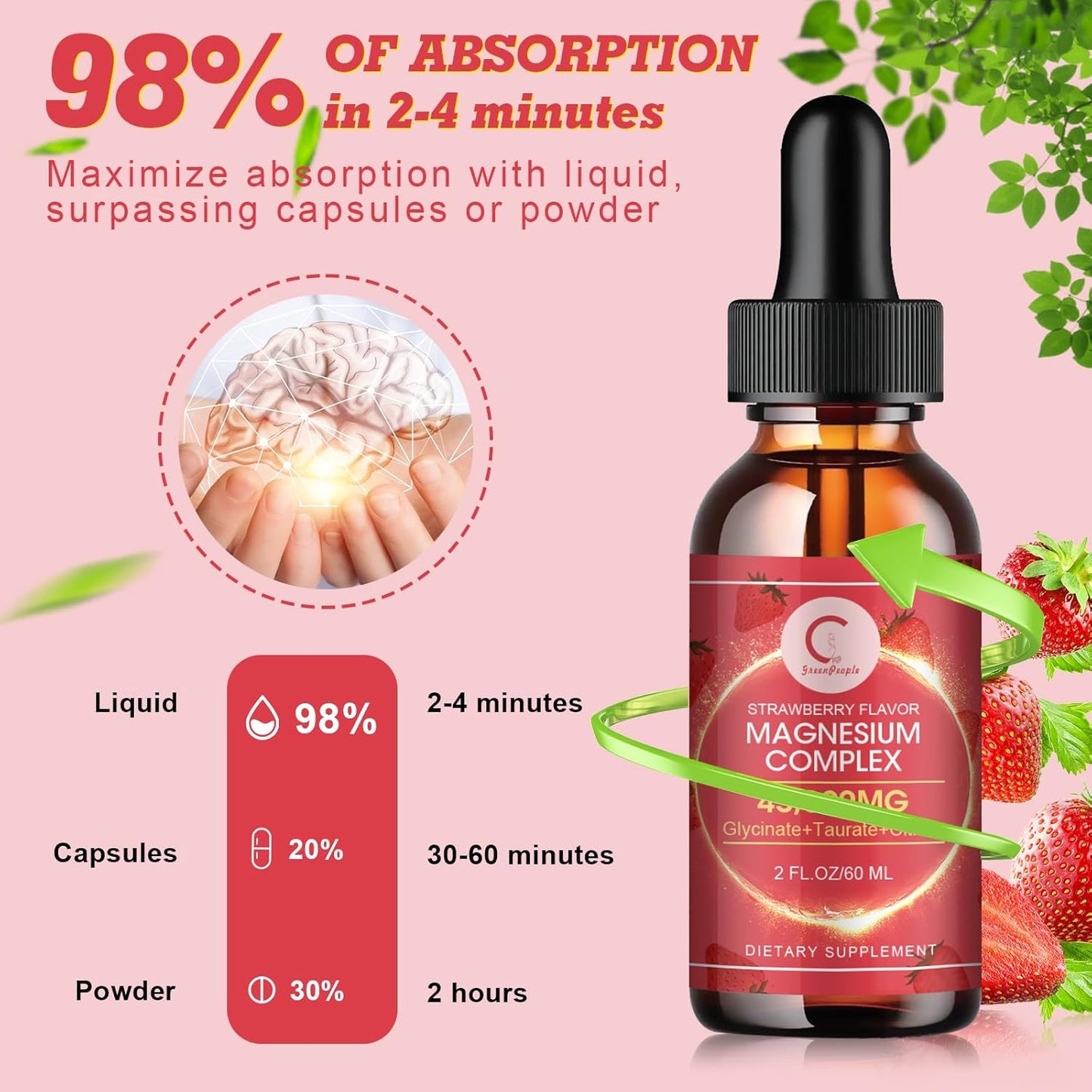 GreenPeople GPGP Triple Magnesium Complex Liquid Drops (2 Pack) with Calcium & Potassium for Energy, Sleep, Muscle Support - Strawberry Flavor, Sugar Free - 4 Fl OZ