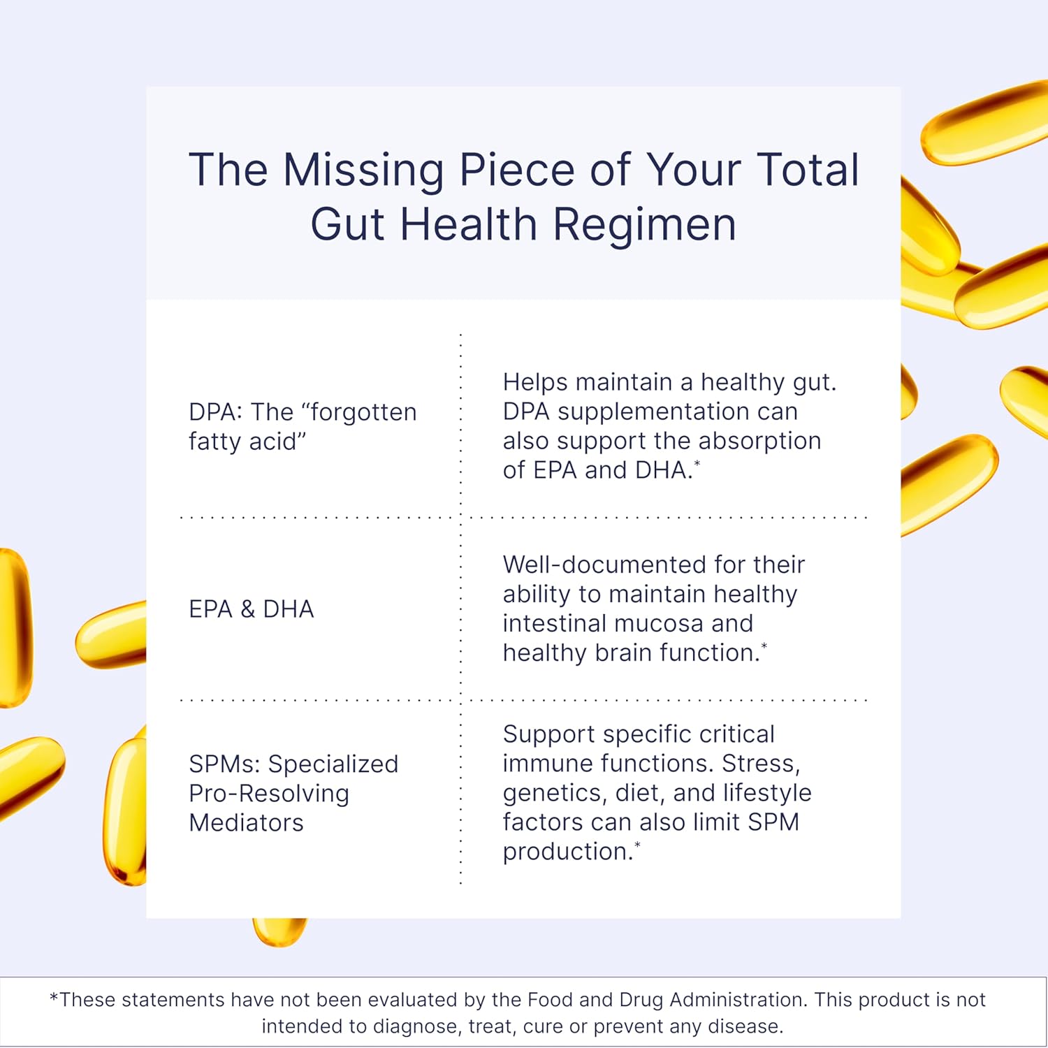 Gut Health Omega 3 Fish Oil Supplements - Microbiome Labs MegaMarine with EPA DHA DPA - Boost Immunity & Gut Barrier - 60 Softgels