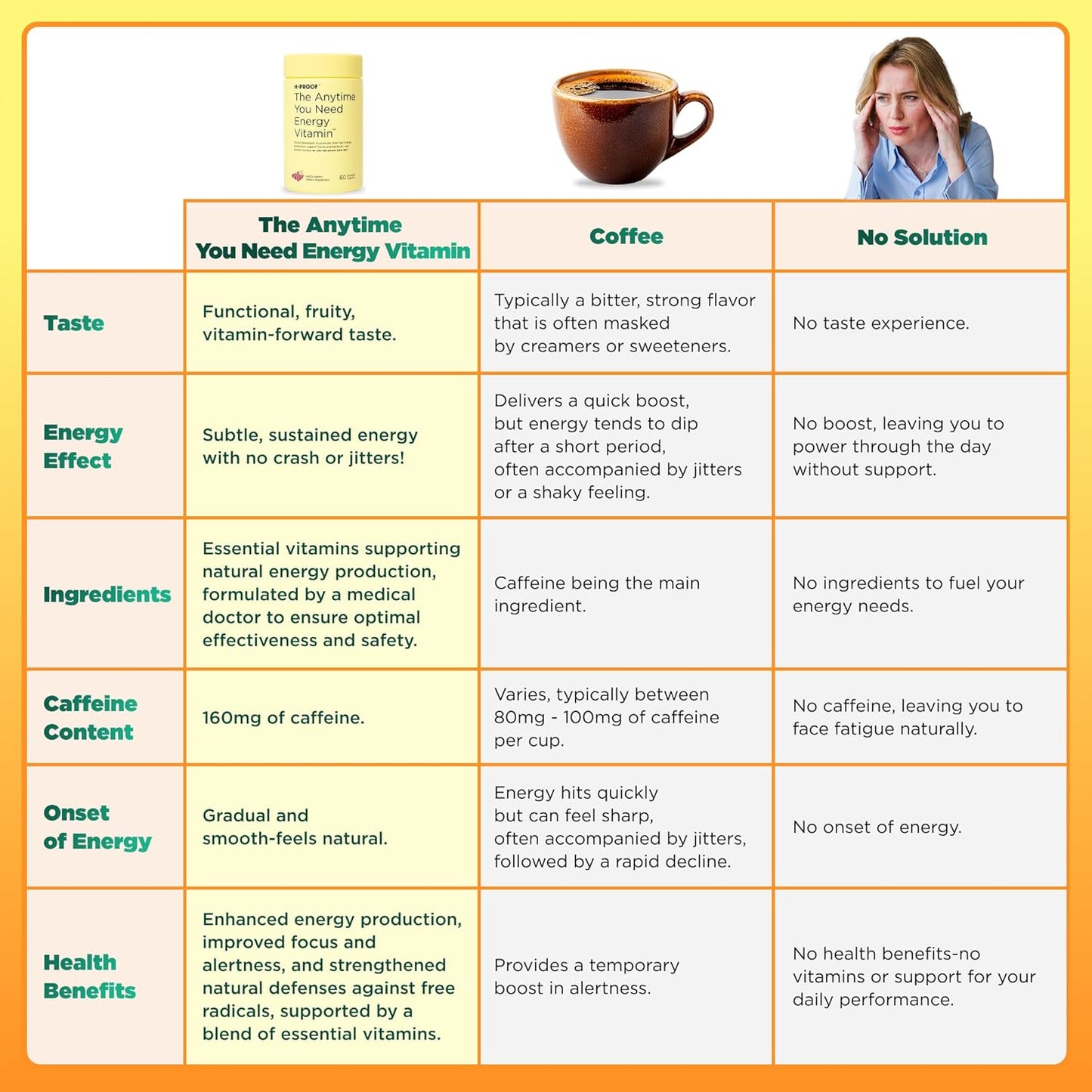 H-PROOF Chewable Energy Supplements - Sustained Energy & Focus with Jitter-Free Caffeine - Mixed Berry Flavor - 60 Count