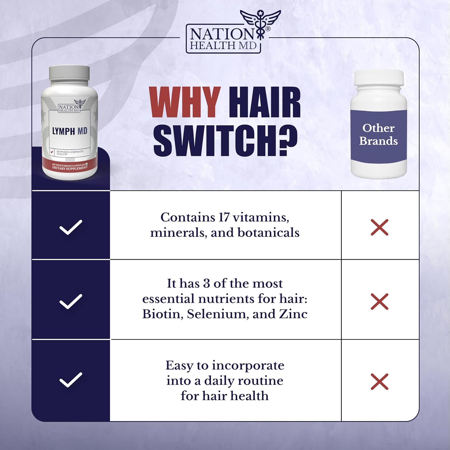 Hair Activation Formula with Biotin, Zinc, and Selenium - Hair and Scalp Supplements for Men and Women - NATION HEALTH MD, 1 Bottle