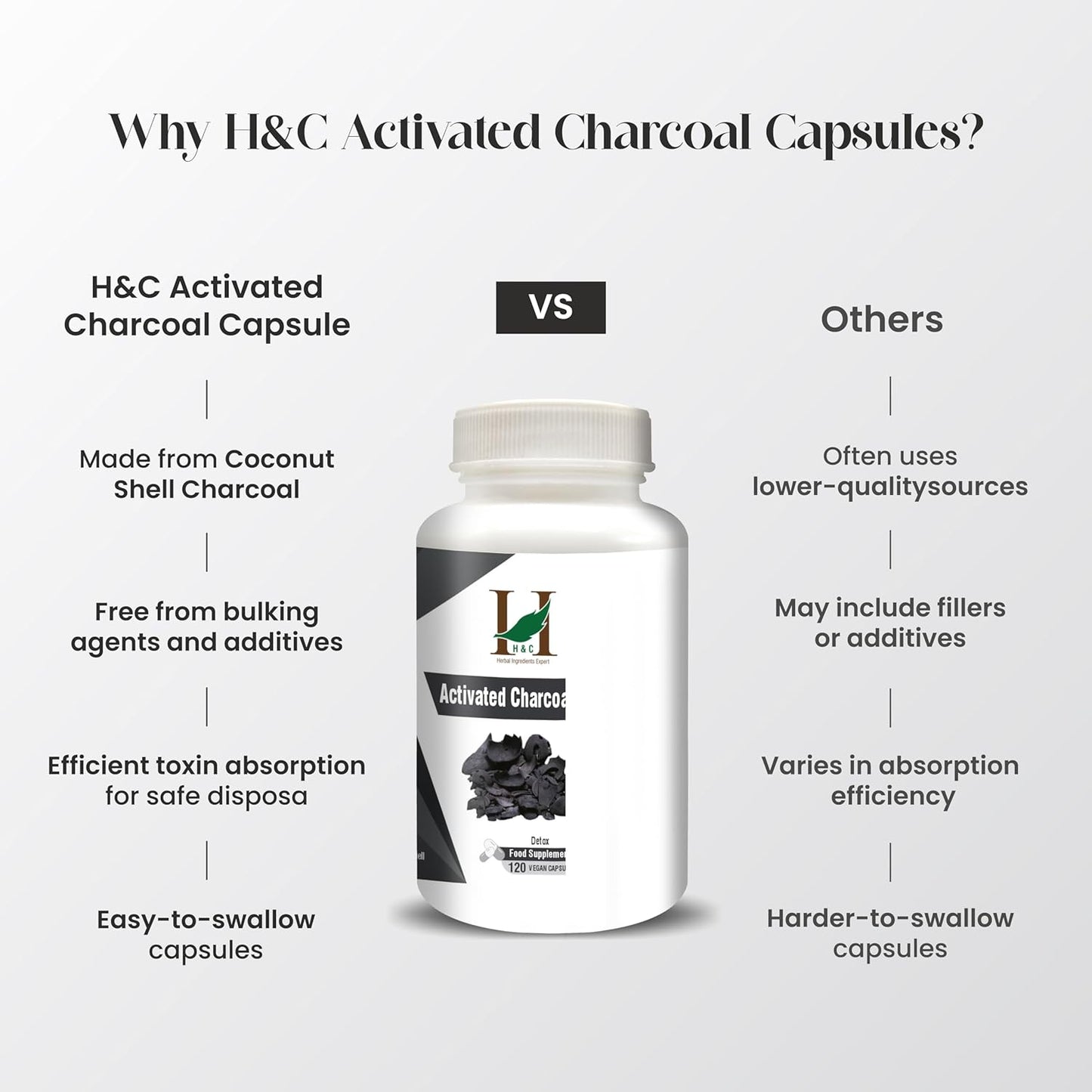 H&C Activated Charcoal Capsules - 350mg, 120 Capsules | Natural Coconut Shell Charcoal Detox Supplement