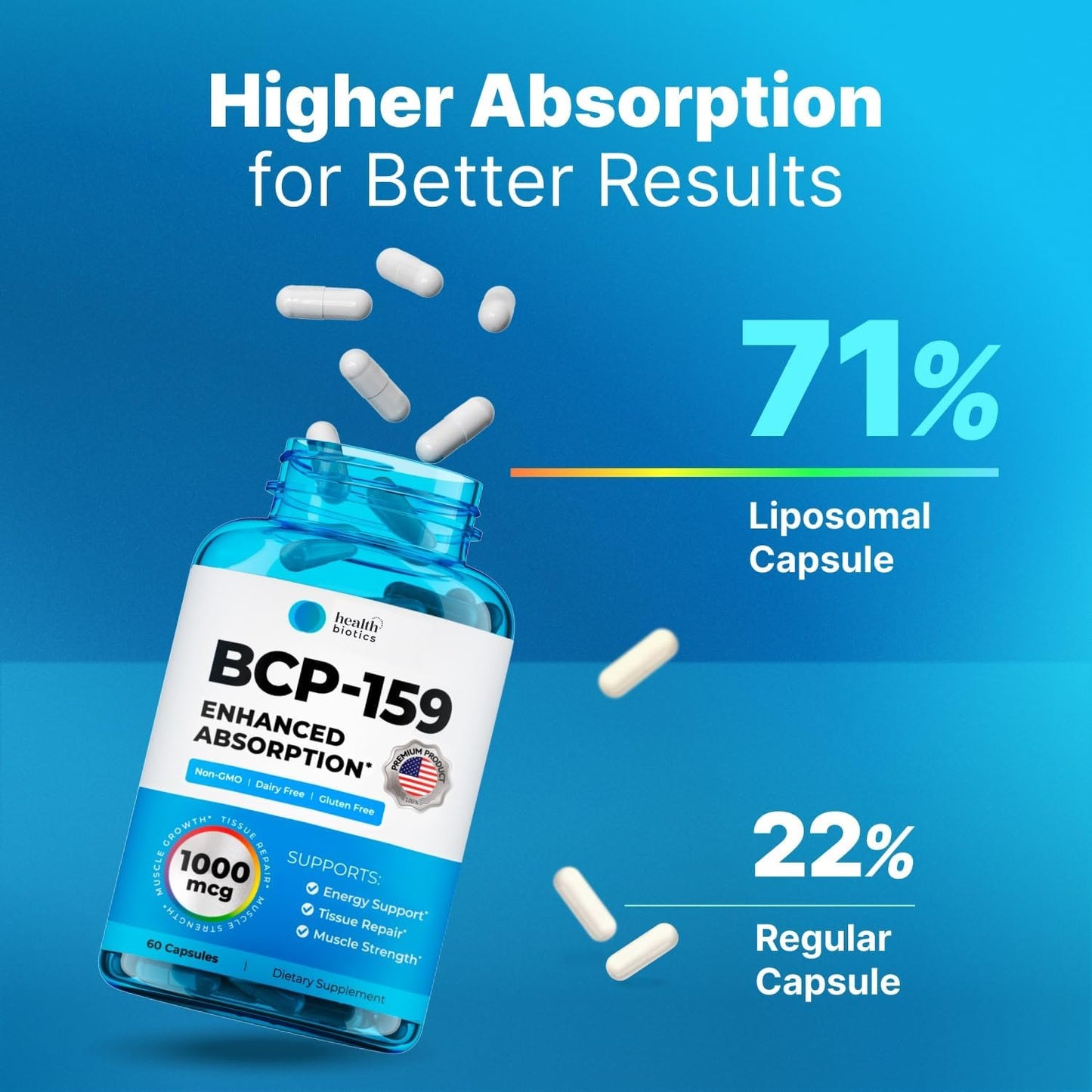 Healthbiotics BCP-159 Capsules - Cycle & Post-Workout Recovery Supplement - Muscle & Joint Support - 1000 mcg NAC - 60 Capsules