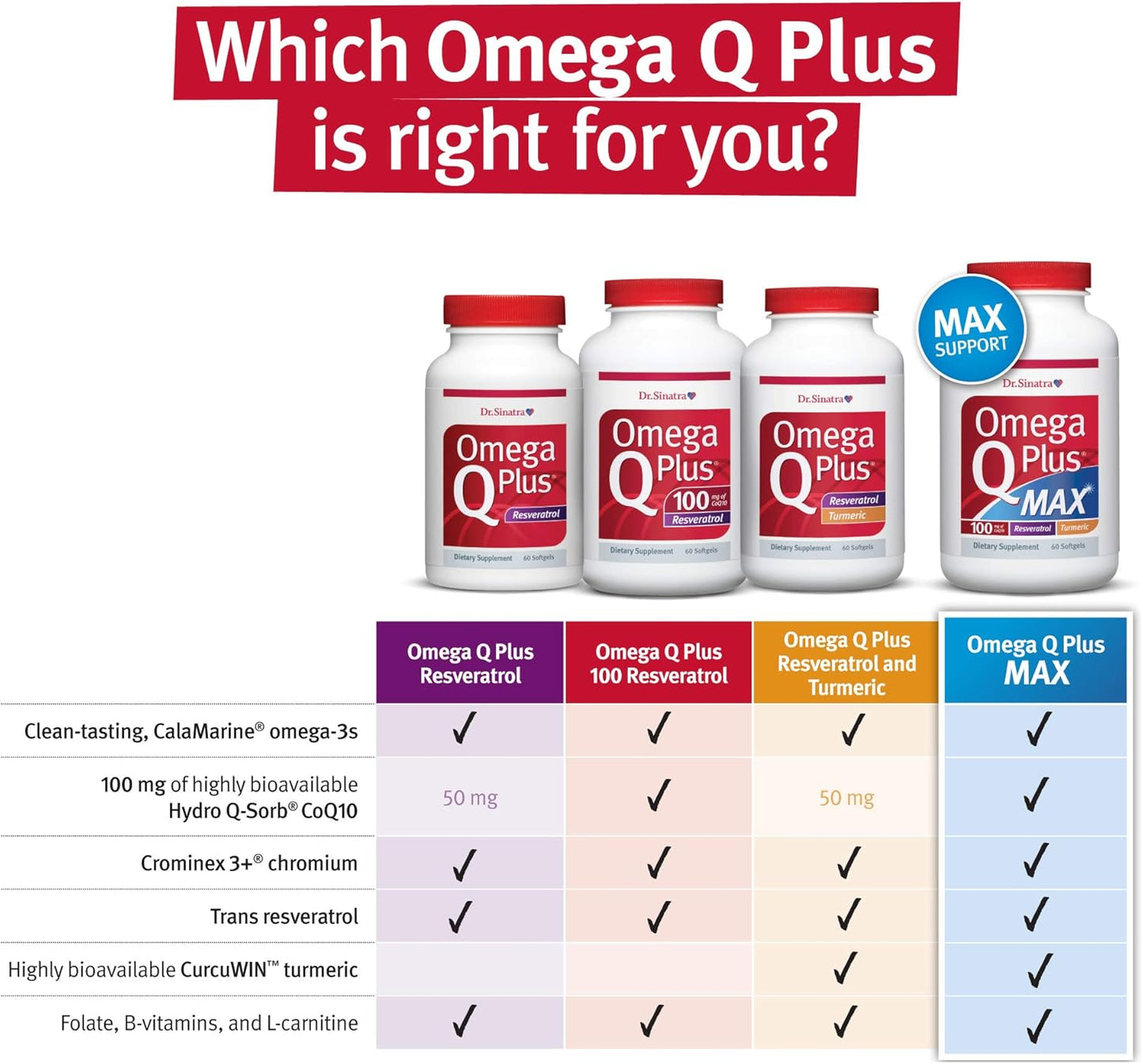 Heart Health Support: Dr. Sinatra Omega Q Plus 100 Resveratrol - Omega-3 Supplement with CoQ10 and Resveratrol for Antioxidant Power (180 softgels)