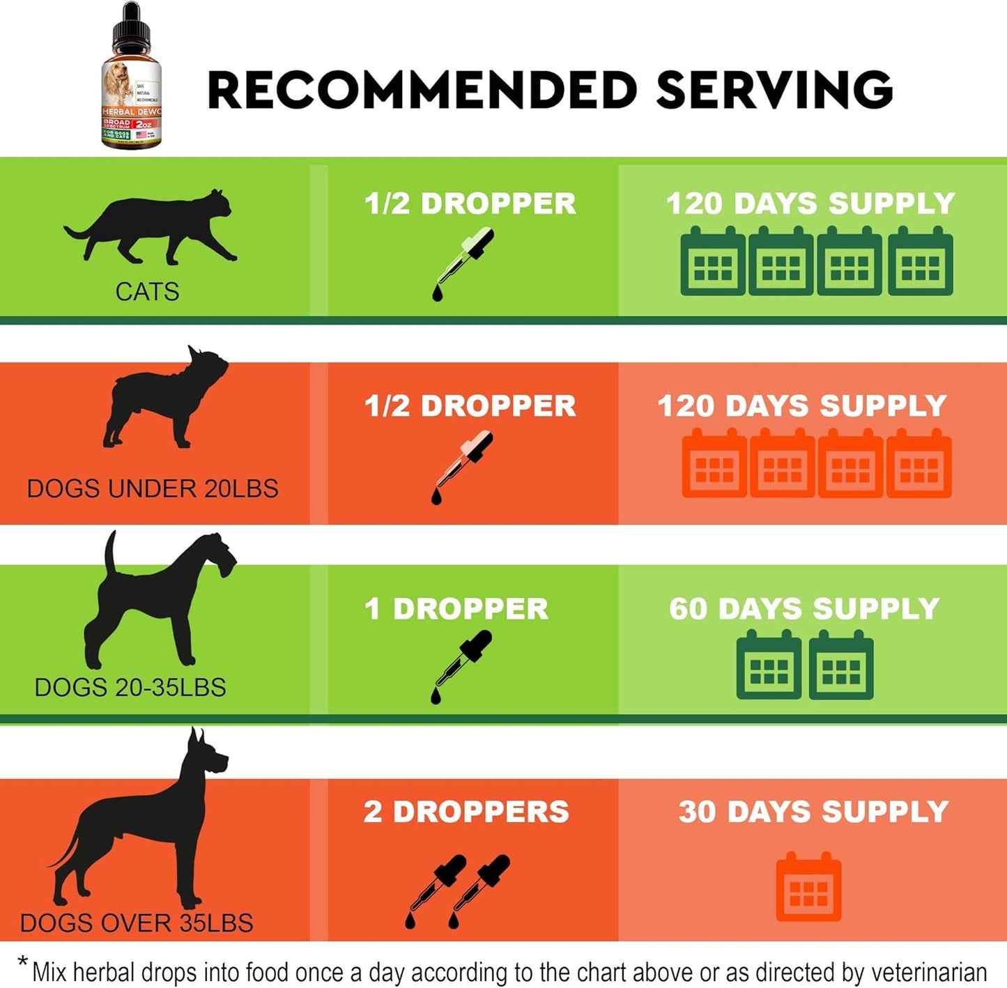 Herbal Cleanse for Cats and Dogs - Homeopathic Parasite and Toxin Remedy - All Breeds and Sizes - 2oz Bottle for Puppies and Kittens