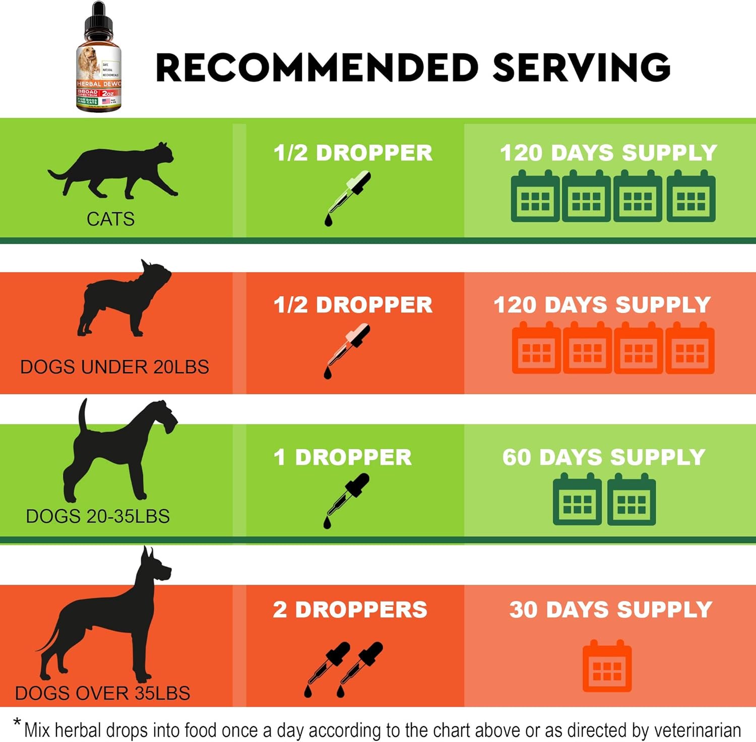 Herbal Cleanse for Cats and Dogs - Homeopathic Parasite and Toxin Remedy - All Breeds and Sizes - 2oz Bottle for Puppies and Kittens