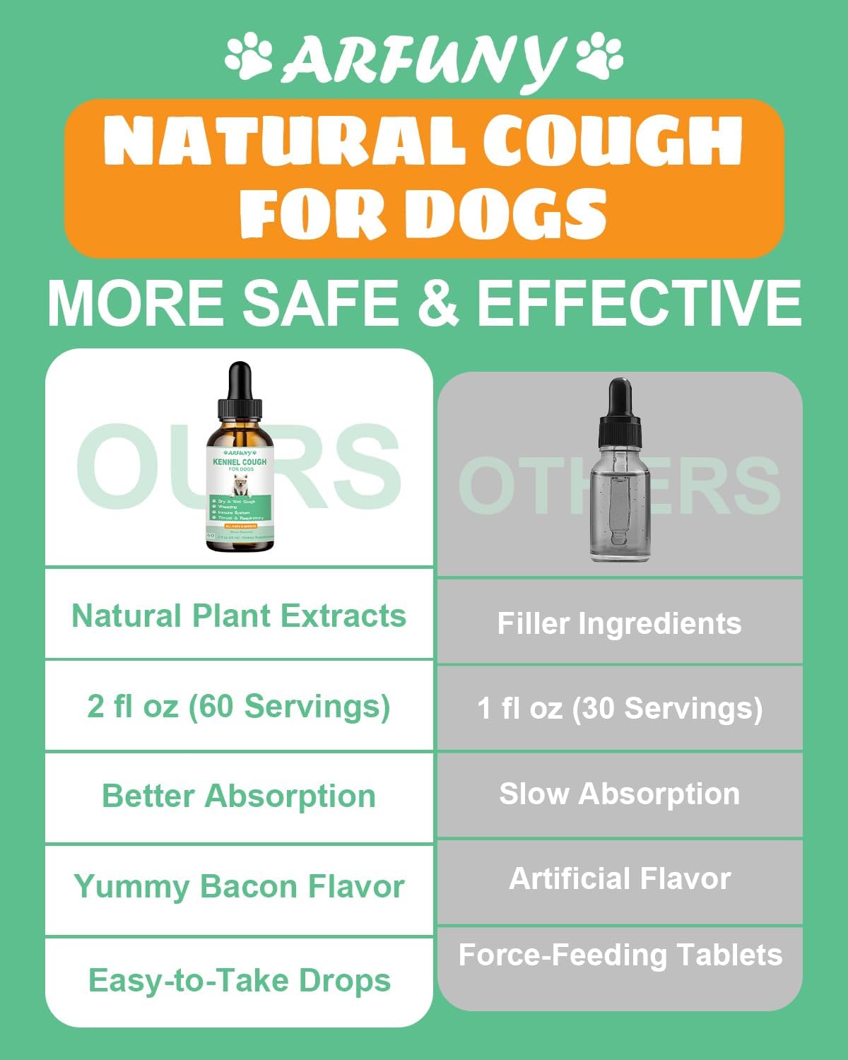 Herbal Kennel Cough Drops for Dogs - 60ML Natural Supplement - Treats Dry, Wet & Barky Cough - Bacon Flavor - All Breeds & Sizes