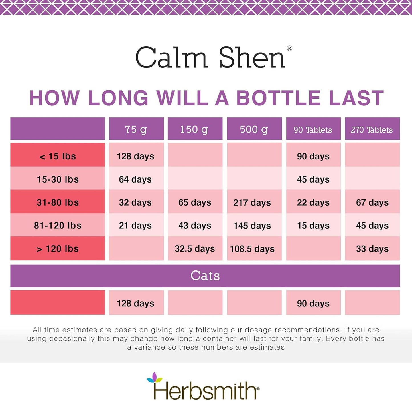 Herbsmith Calm Shen Herbal Blend for Dogs & Cats - Natural Anxiety Remedy - Feline & Canine Calming Supplement - 500g Powder