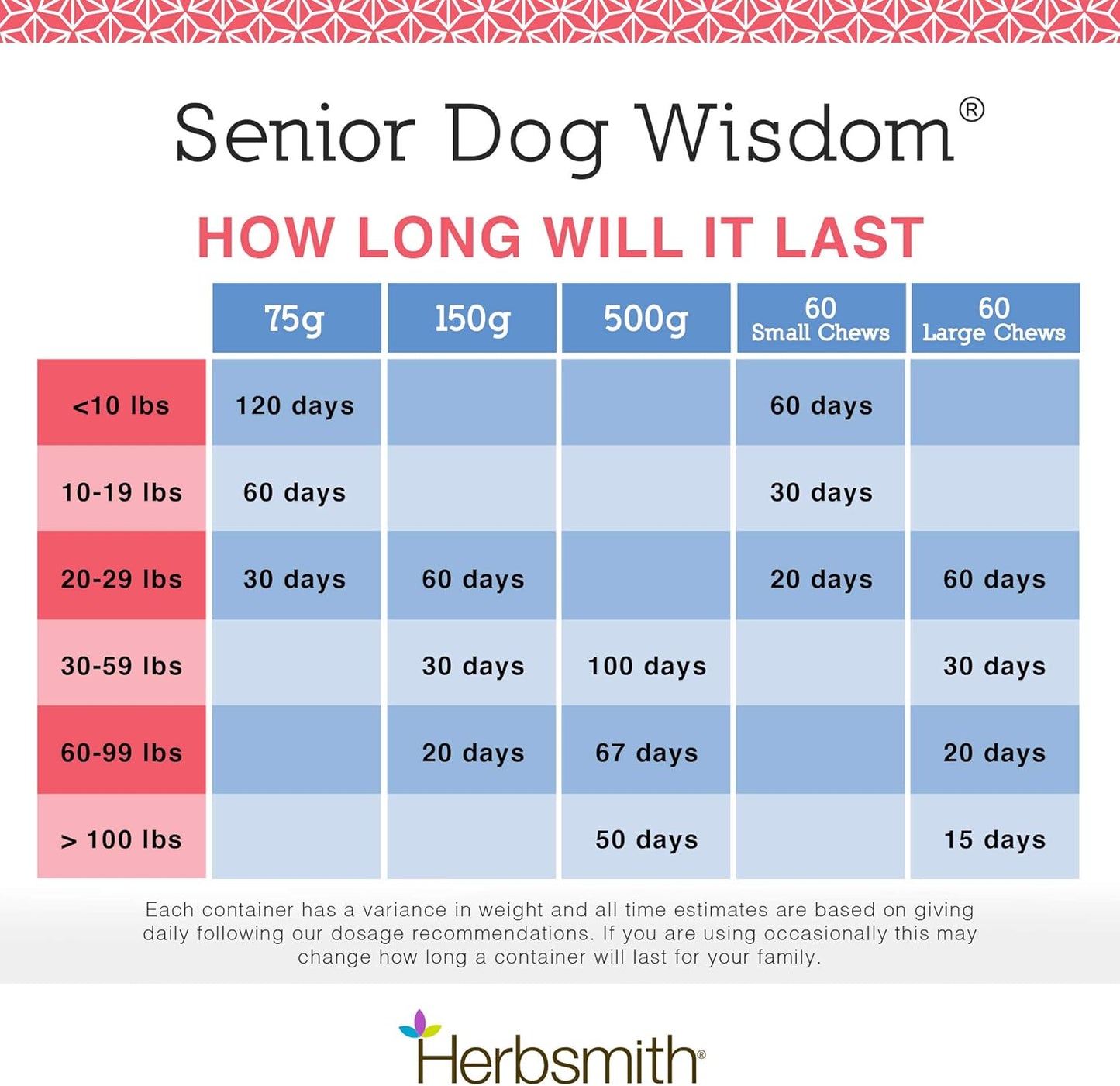 Herbsmith Senior Dog Wisdom DHA Supplement for Dog Dementia & Brain Health - 60ct Large Chews