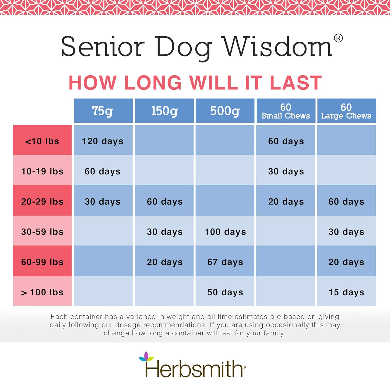 Herbsmith Senior Dog Wisdom DHA Supplement for Dog Dementia & Brain Health - 60ct Large Chews