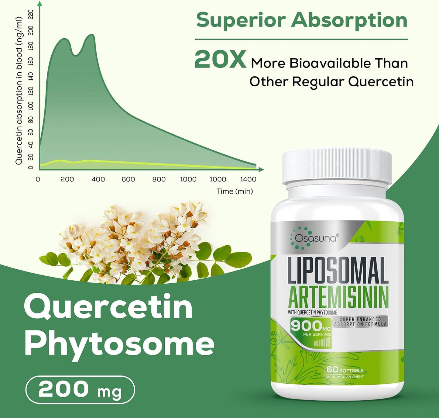 High Absorption 900mg Liposomal Artemisinin Softgels with Sweet Wormwood Extract - 60 Count, 2 Month Supply