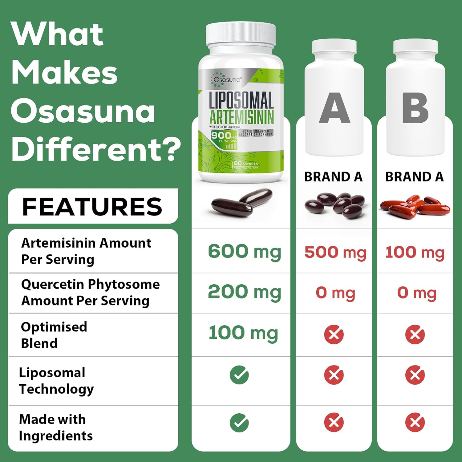 High Absorption 900mg Liposomal Artemisinin Softgels with Sweet Wormwood Extract - 60 Count, 2 Month Supply