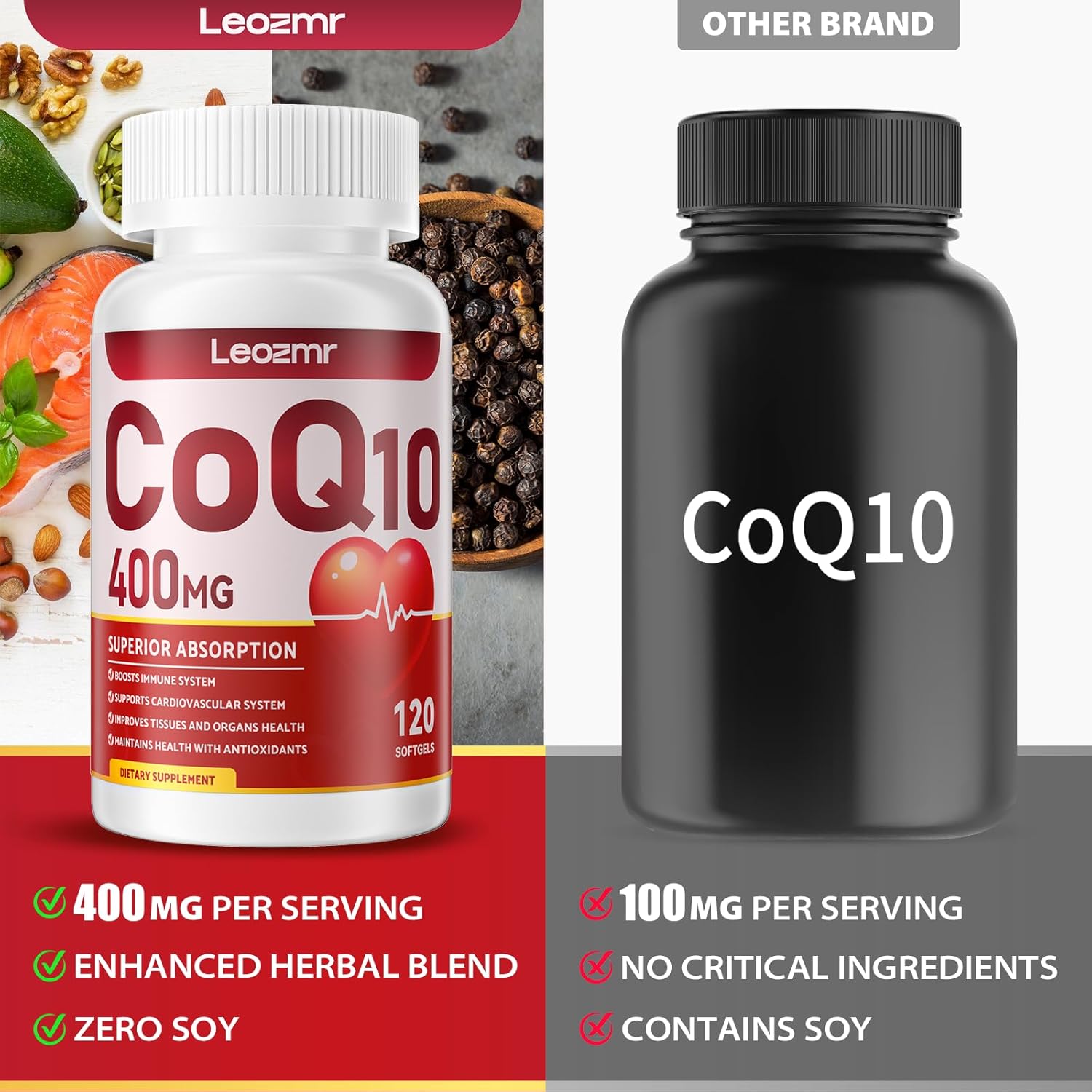 High-Absorption CoQ10-400mg Softgels with PQQ, BioPerine & Omega-3 - Antioxidant Supplement for Heart Support & Energy Production - 120 Servings