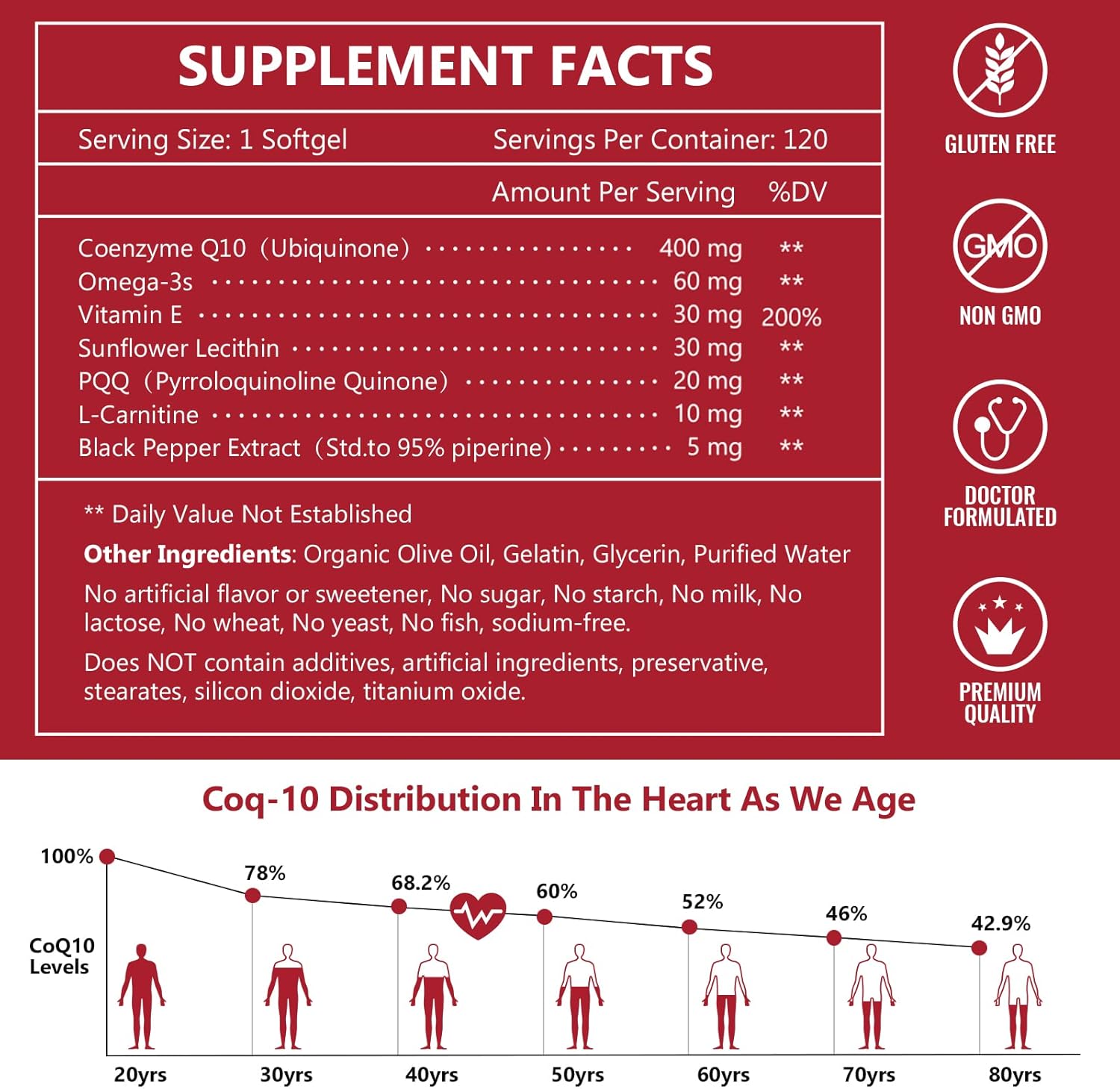 High Absorption CoQ10-400mg with PQQ, Omega-3s & L-Carnitine for Heart, Brain, Immune System - 120 Servings