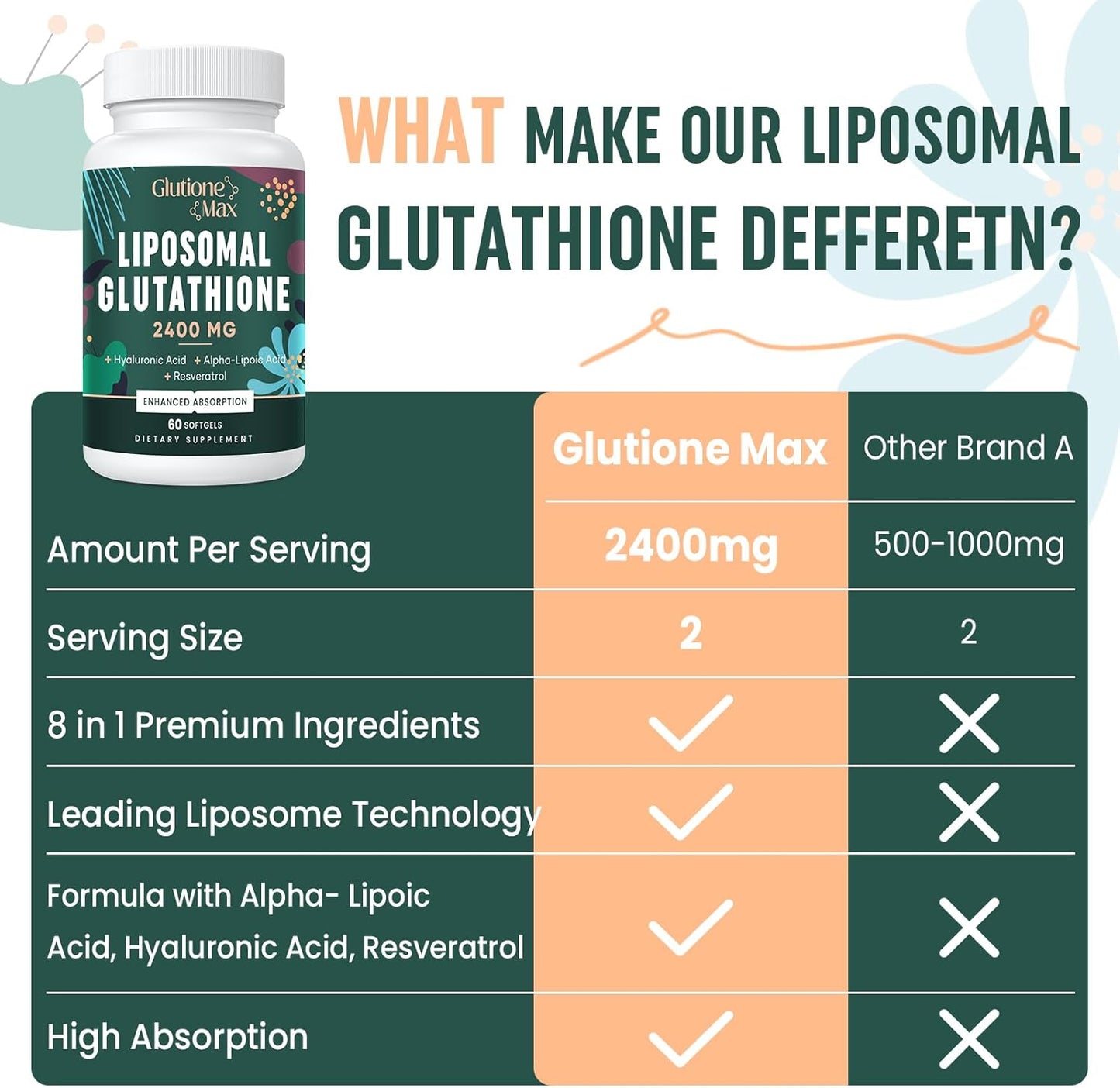 High Absorption Glutathione Supplement 2400MG Softgels with Hyaluronic Acid and Resveratrol | Anti-Aging Antioxidant for Energy and Defense | Non-GMO Formula