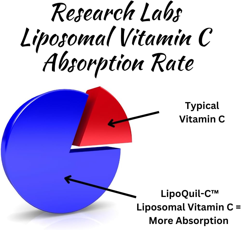 High Absorption Liposomal Vitamin C Supplement | 240 Capsules for Immune Support & Collagen Boost | 1000mg Buffered Formula | Non GMO & Fat Soluble | Research Labs Formula