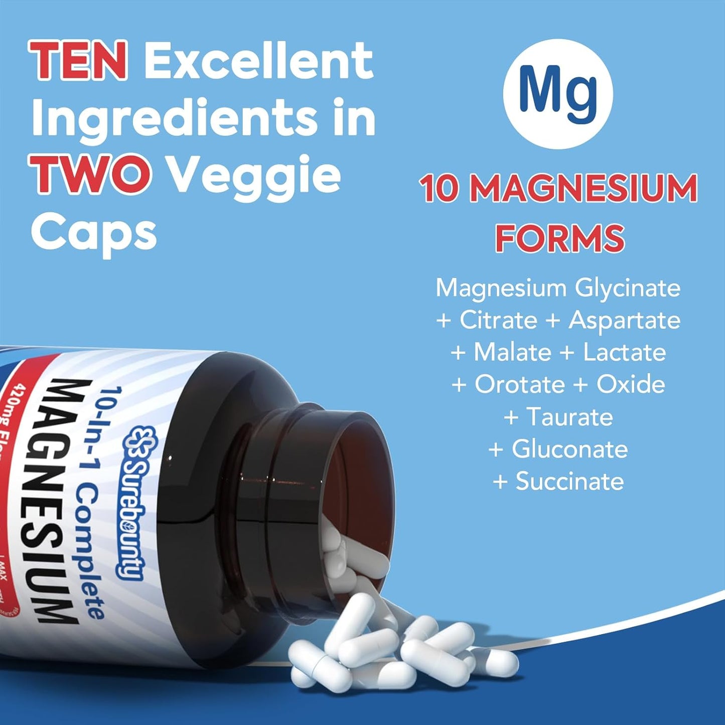 High Absorption Magnesium Complex - 10-in-1 Formula with 420mg Elemental Mag Per Serving - Glycinate, Malate, Citrate - Supports Bone, Muscle, Relaxation - 90 Capsules