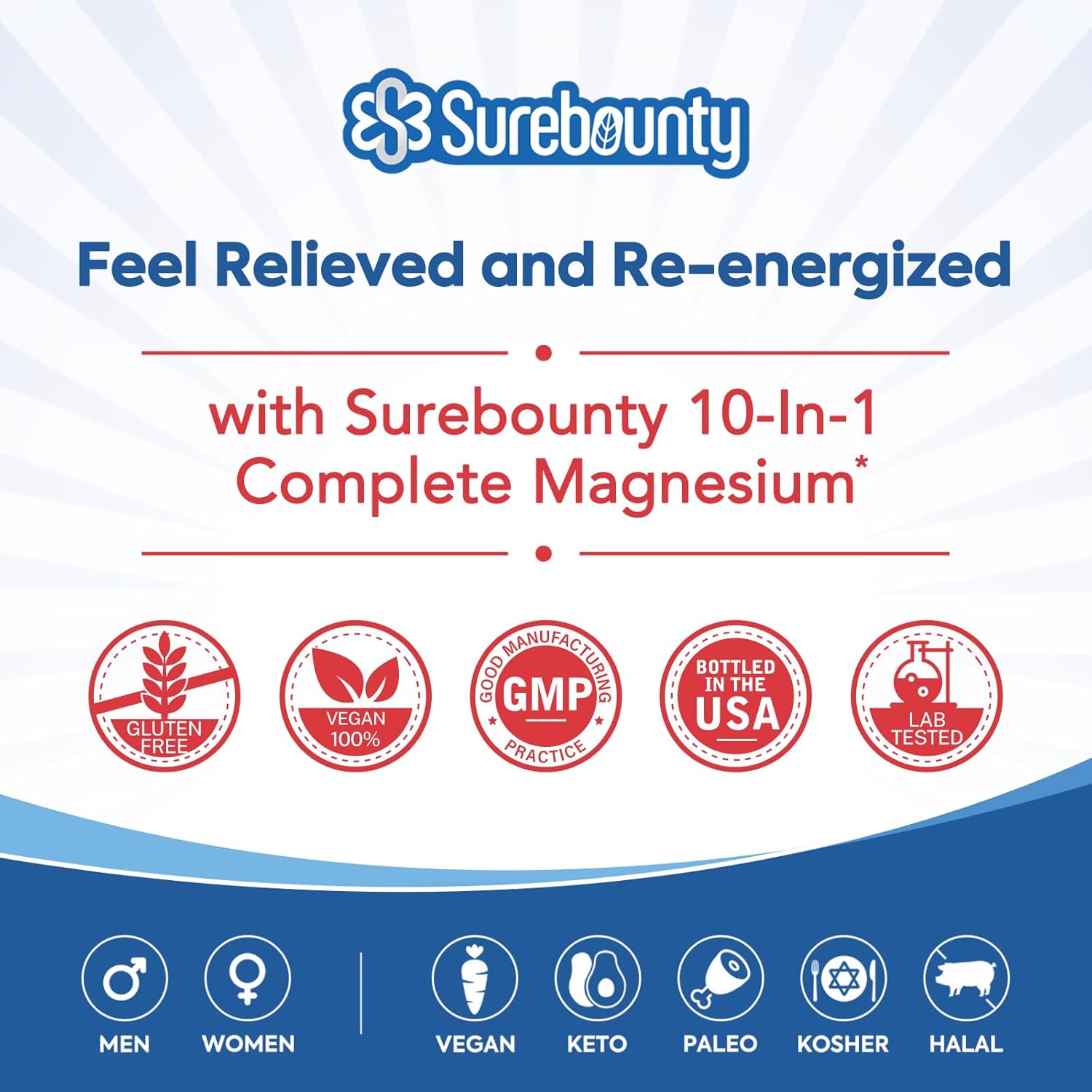 High Absorption Magnesium Complex - 10-in-1 Formula with 420mg Elemental Mag Per Serving - Glycinate, Malate, Citrate - Supports Bone, Muscle, Relaxation - 90 Capsules