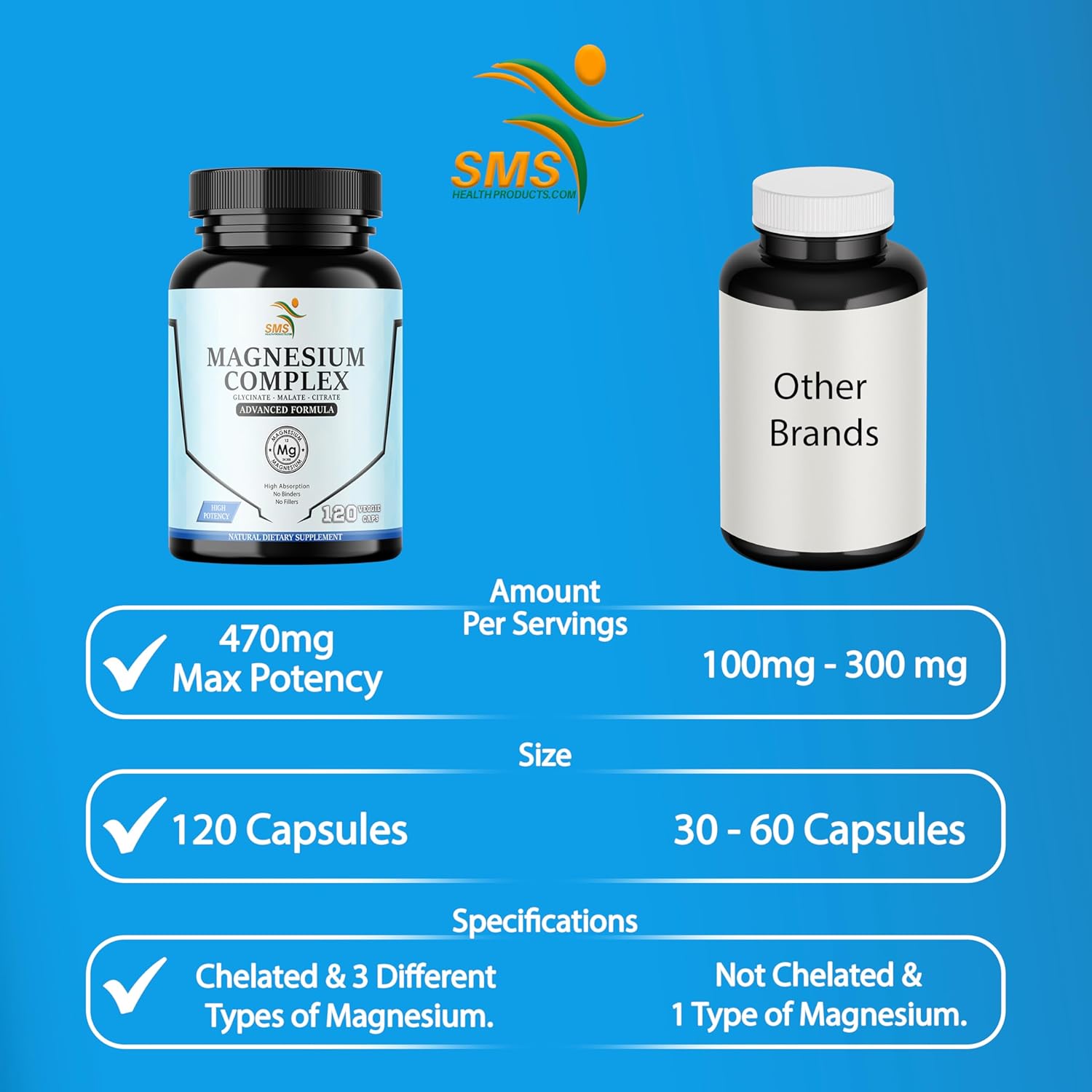 High Absorption Magnesium Complex | 470mg of Glycinate, Malate, & Citrate | Supports Muscles, Nerves, & Energy | Vegan, Non-GMO | 120 Capsules