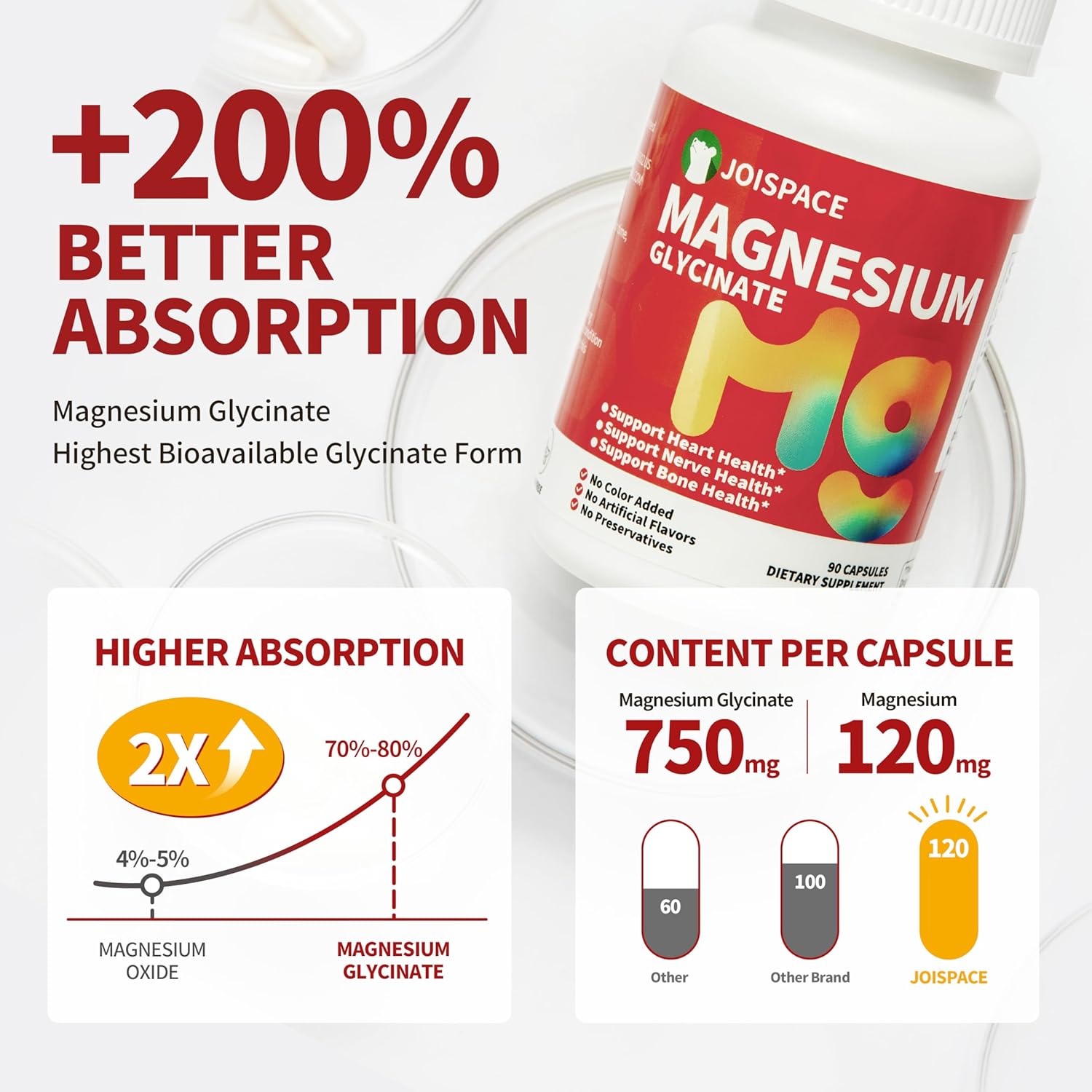 High Absorption Magnesium Glycinate Supplement - Nerve, Heart, Bone & Muscle Support - Sleep Aid, Stress Relief - 180 Capsules, Gluten-Free, Dairy-Free, Soy-Free