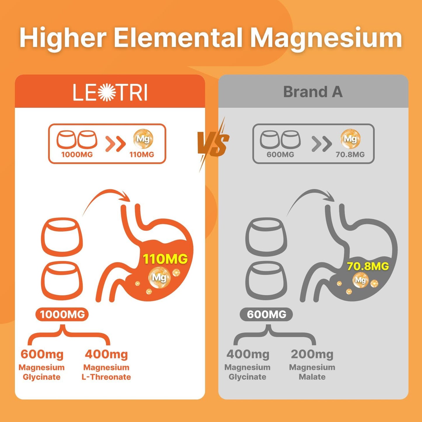 High Absorption Magnesium Gummies for Women: 1000mg Chelated Supplement with Vitamin D, B6, CoQ10 for Mood, Sleep, Muscle, Heart, Nerve, Bone Support