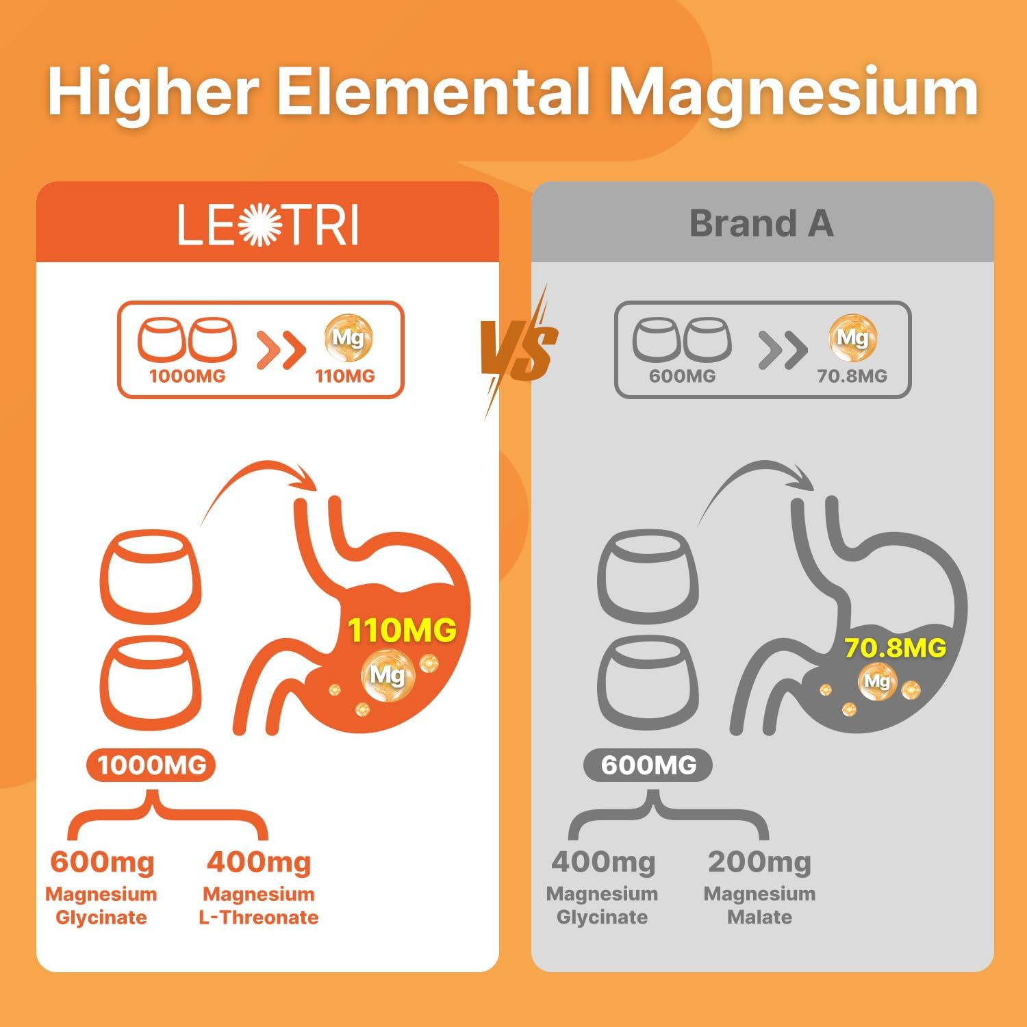 High Absorption Magnesium Gummies for Women: 1000mg Chelated Supplement with Vitamin D, B6, CoQ10 for Mood, Sleep, Muscle, Heart, Nerve, Bone Support