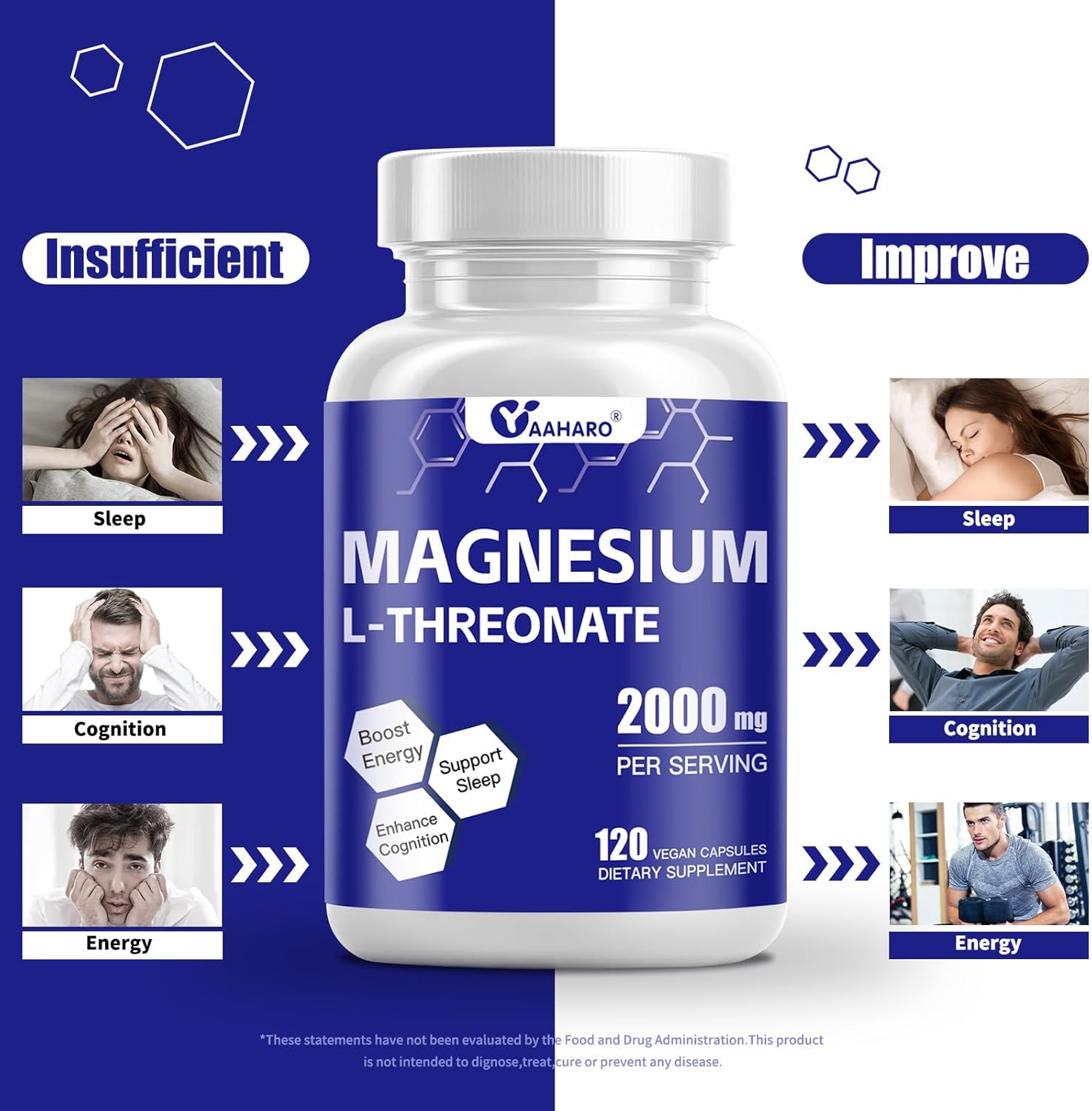 High Absorption Magnesium L-Threonate Capsules - 2000mg for Sleep, Cognition & Energy - Non-GMO, Gluten Free - 40 Day Supply