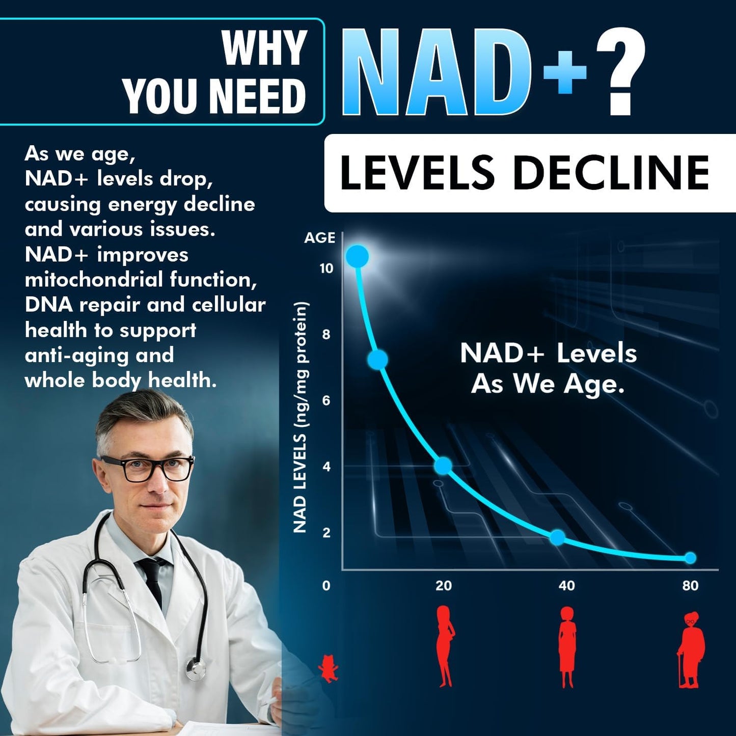 High Absorption NAD+ Supplement 1050mg with NMN Alternative - Cell Regenerator for Energy & Healthy Aging - Nicotinamide Riboside, Trans-Resveratrol & TMG