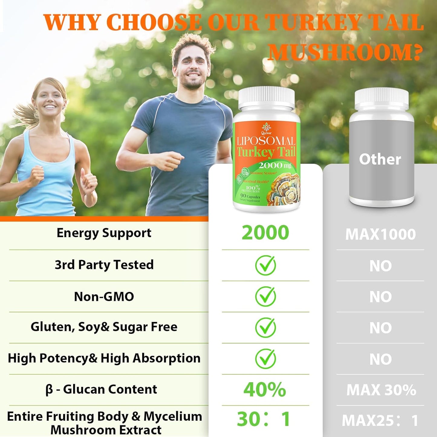 High Absorption Organic Turkey Tail Mushroom Extract Capsules 2000MG - Immune Support & Digestive Health Supplement - 90 Capsules - Non-GMO