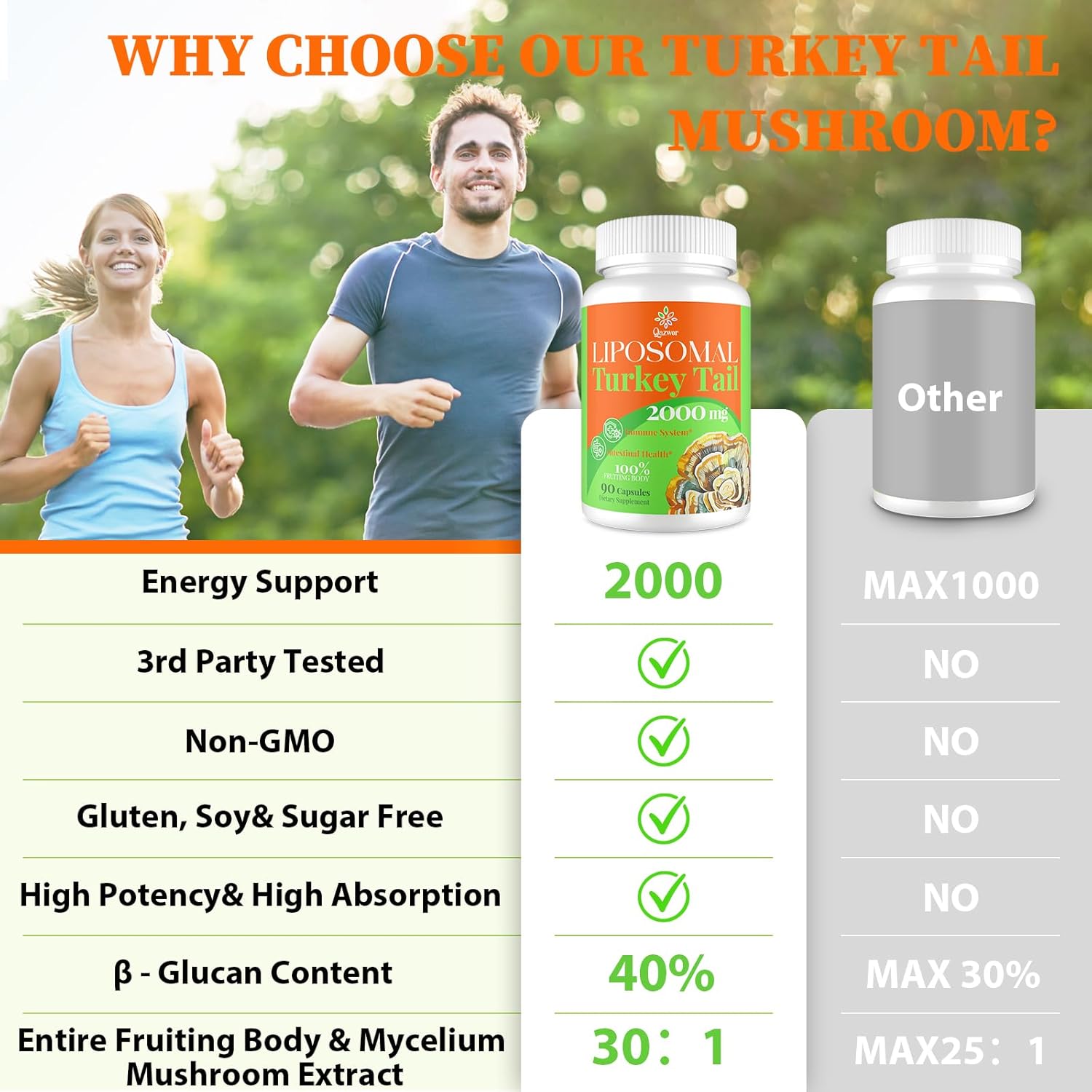 High Absorption Organic Turkey Tail Mushroom Extract Capsules 2000MG - Immune Support & Digestive Health Supplement - 90 Capsules - Non-GMO