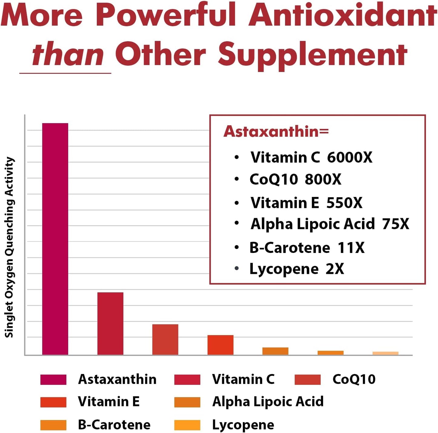 High Absorption Osasuna 24mg Astaxanthin Softgels - Powerful Antioxidant, Immune Support, Eye & Skin Health - 180ct