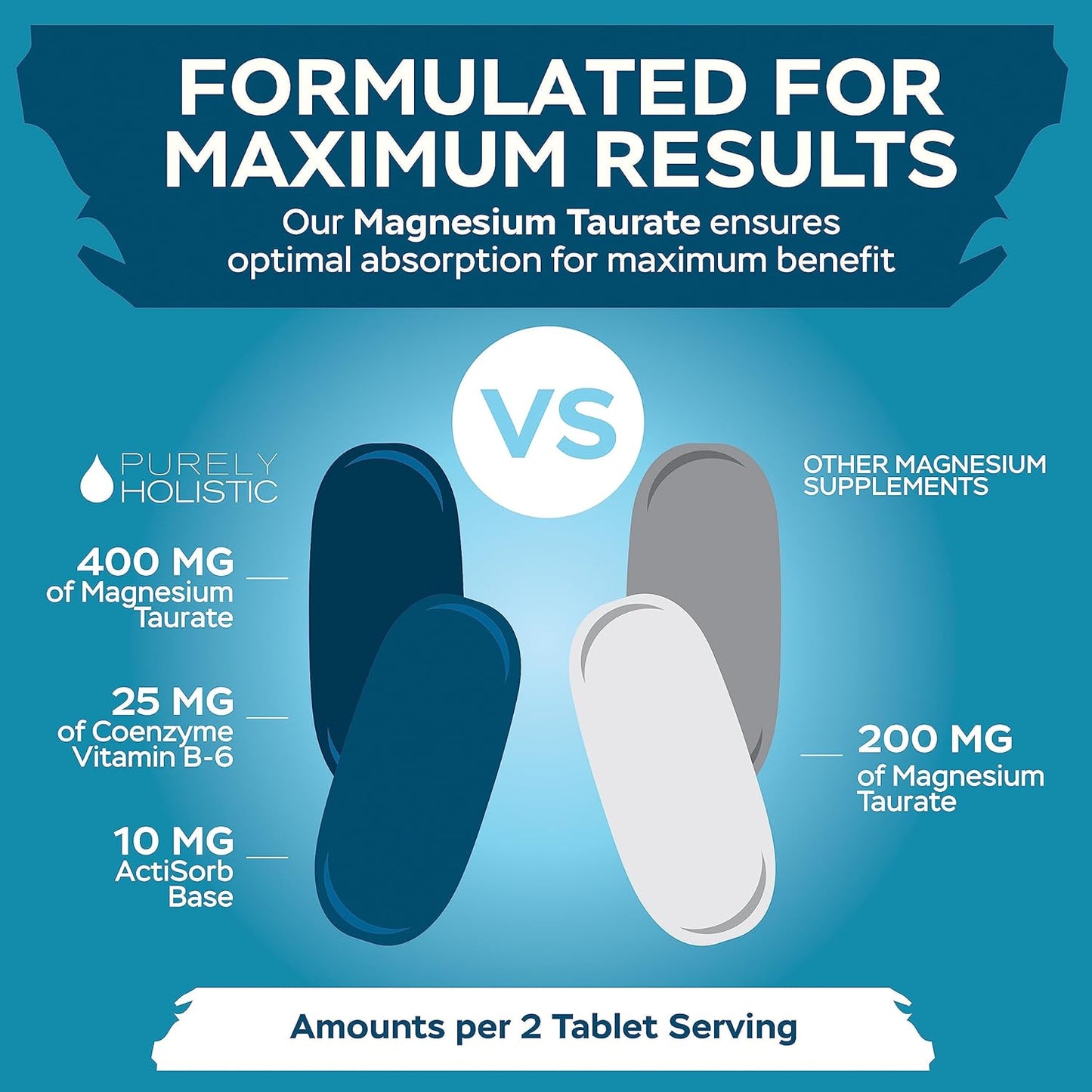 High Absorption Purely Holistic Magnesium Taurate 400mg Tablets with Coenzyme B6 - Vegan Complex for Cardiovascular, Muscle & Nerve Health - 240 Tablets