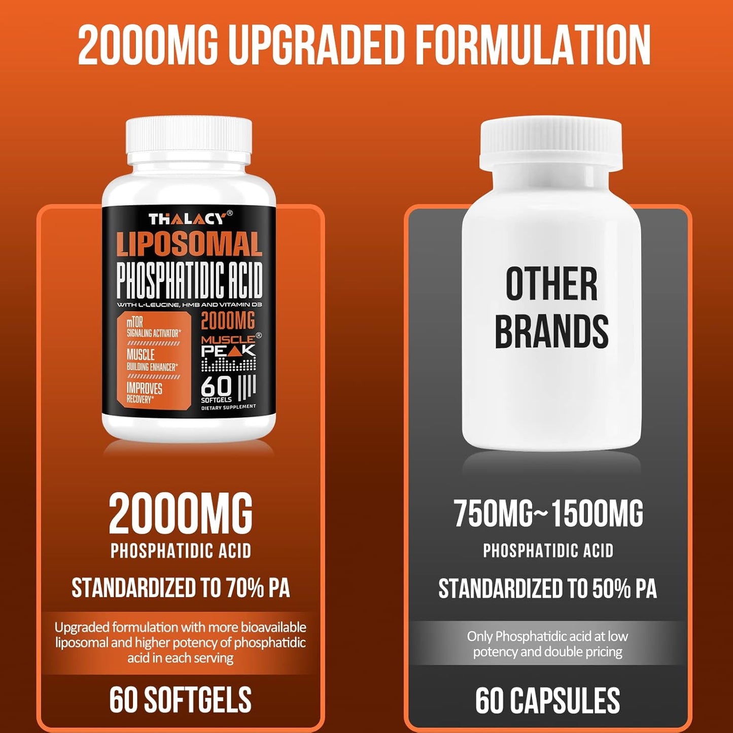 High Absorption Thalacy 2000mg Liposomal Phosphatidic Acid (PA) Muscle Builder Supplements for Men & Women - Enhance Muscle Growth, mTOR Protein Synthesis & Lean Body Mass - 120 Capsules