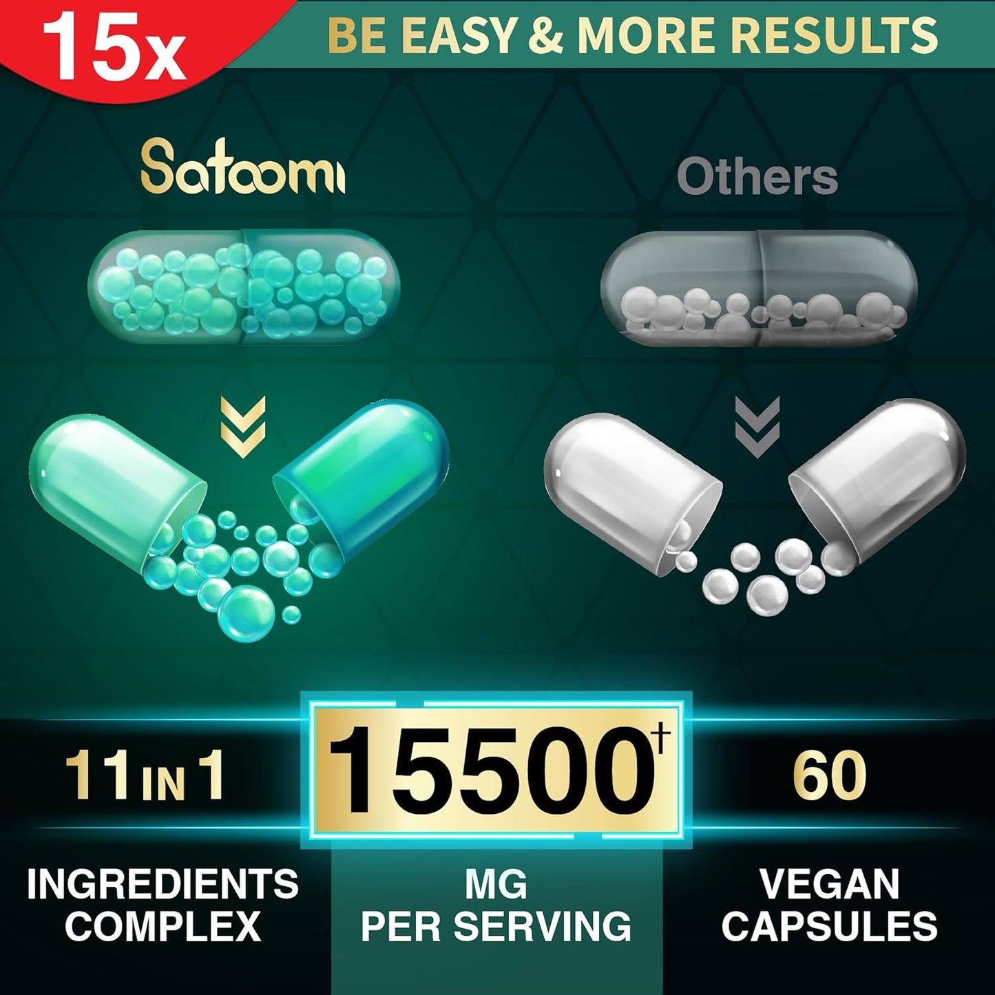 High Absorption Triple Magnesium Glycinate Complex Capsules - 500mg, Vegan - Support Heart, Joint & Brain - 60 Pills