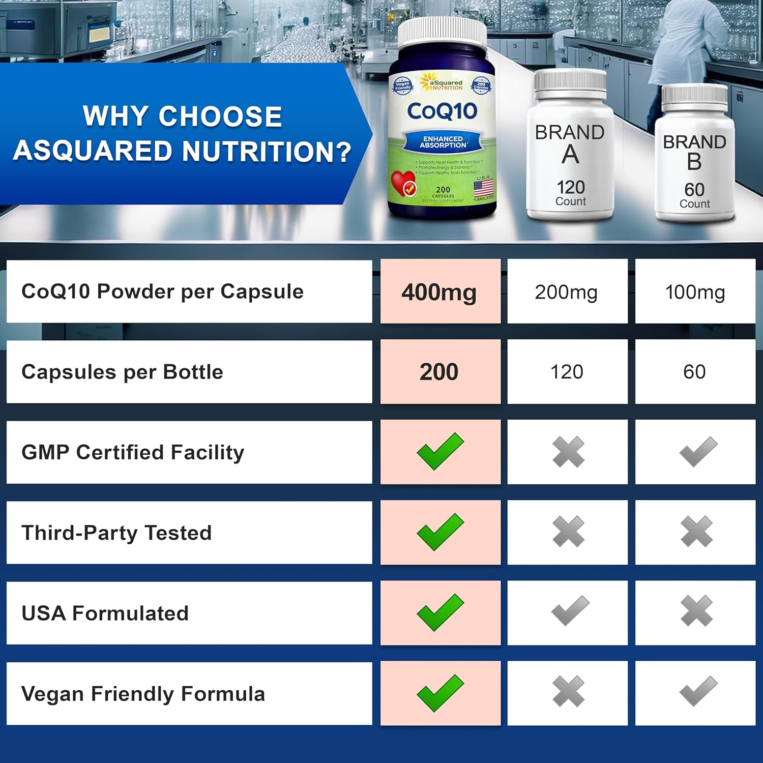 High Absorption Vegan CoQ10 400mg Supplement - 200 Capsules - Ubiquinone Coenzyme Q10 Pills - Extra Antioxidant Enzyme Tablets