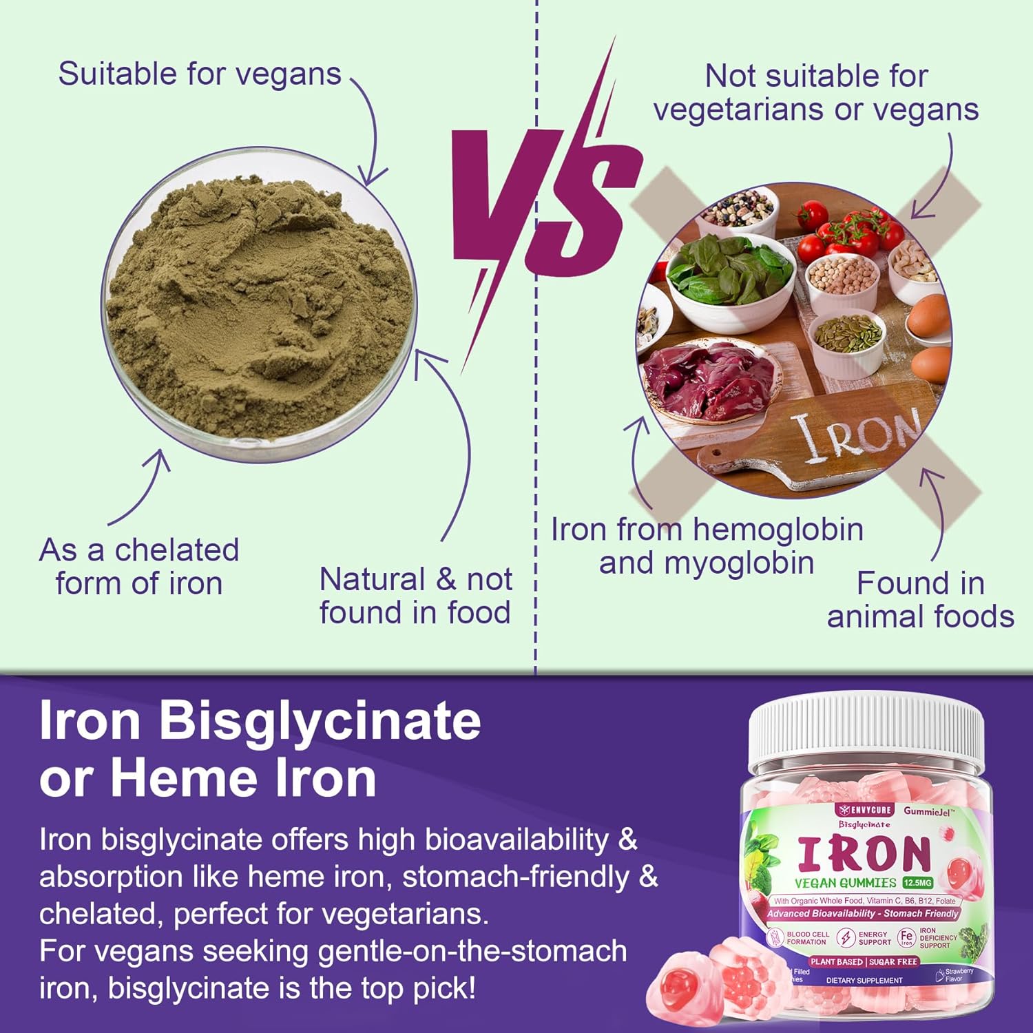 High Absorption Vegan Iron Gummies with Vitamin C, B-Complex, Folate - Iron Filled Supplement for Energy & Blood Building - 60Cts