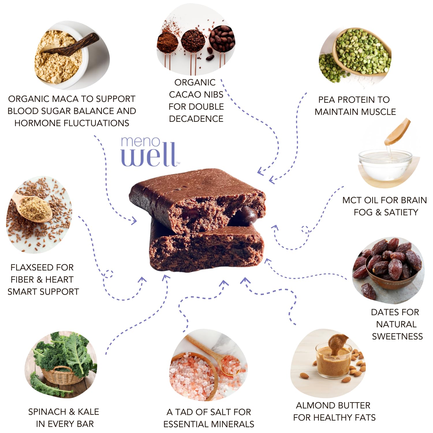 High Fiber and Protein Menopause Energy Bars for Women - Double Chocolate Brownie & Peanut Butter Chocolate (20 Count)