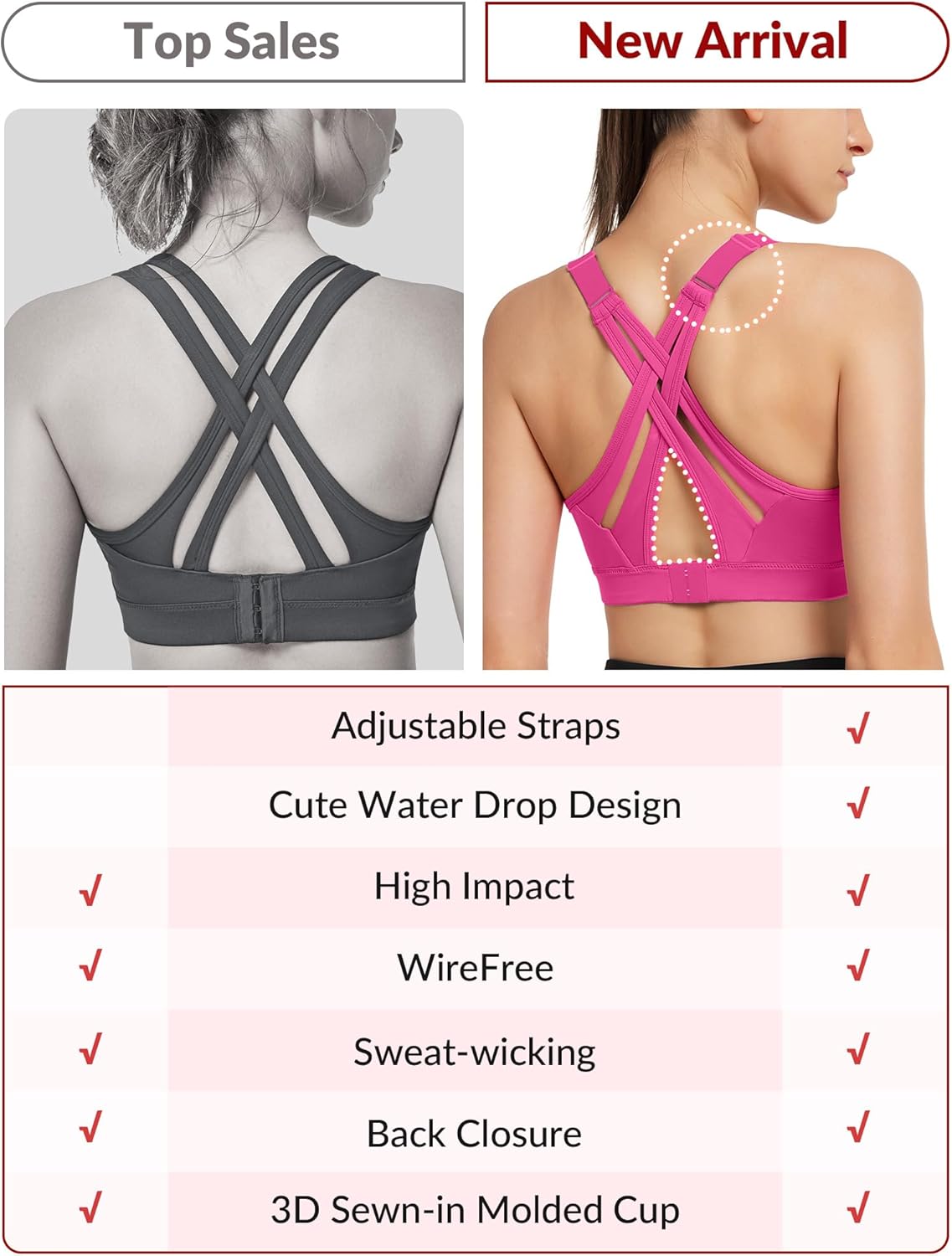 High Impact Yvette Sports Bra with Adjustable Criss Cross Back - Maximum Support for Large Bust, Zero Bounce
