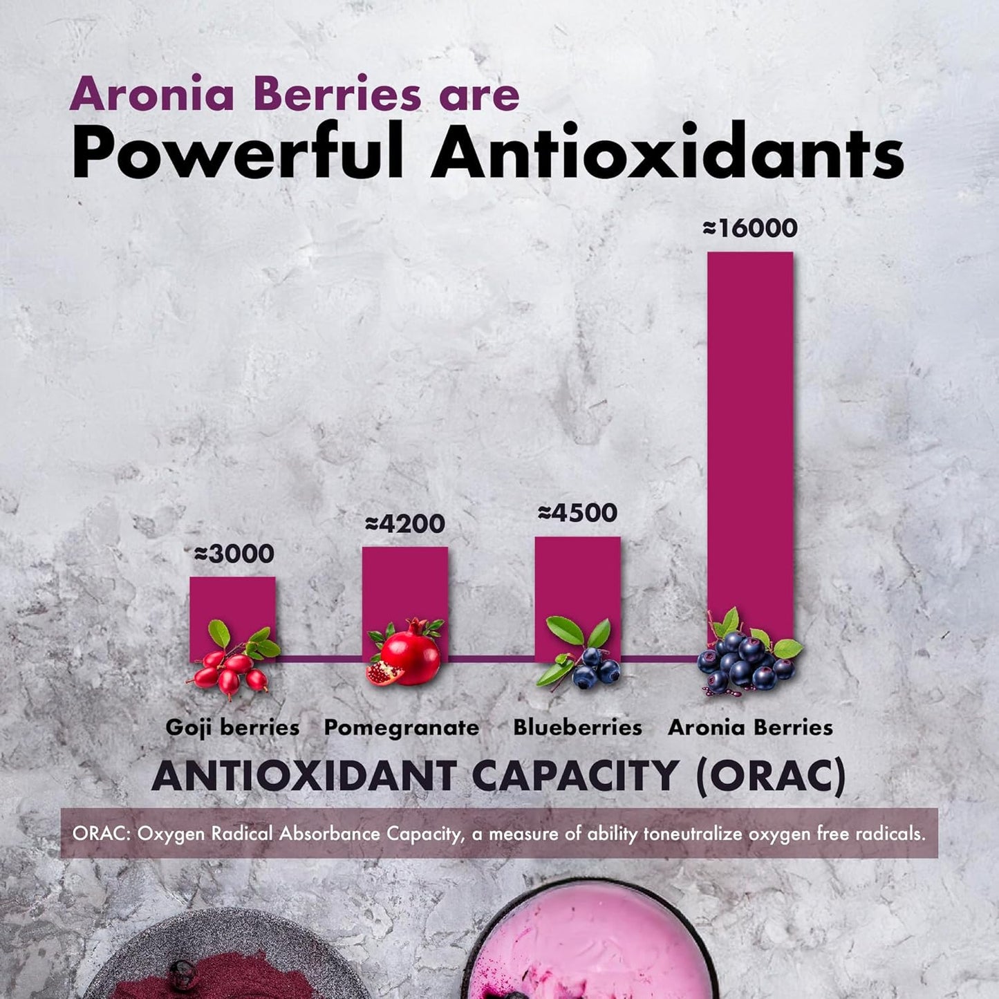 High ORAC Aronia Berry Extract Capsules - Antioxidant Polyphenols Supplement - Native American Superfood for Wellbeing - 120x500mg