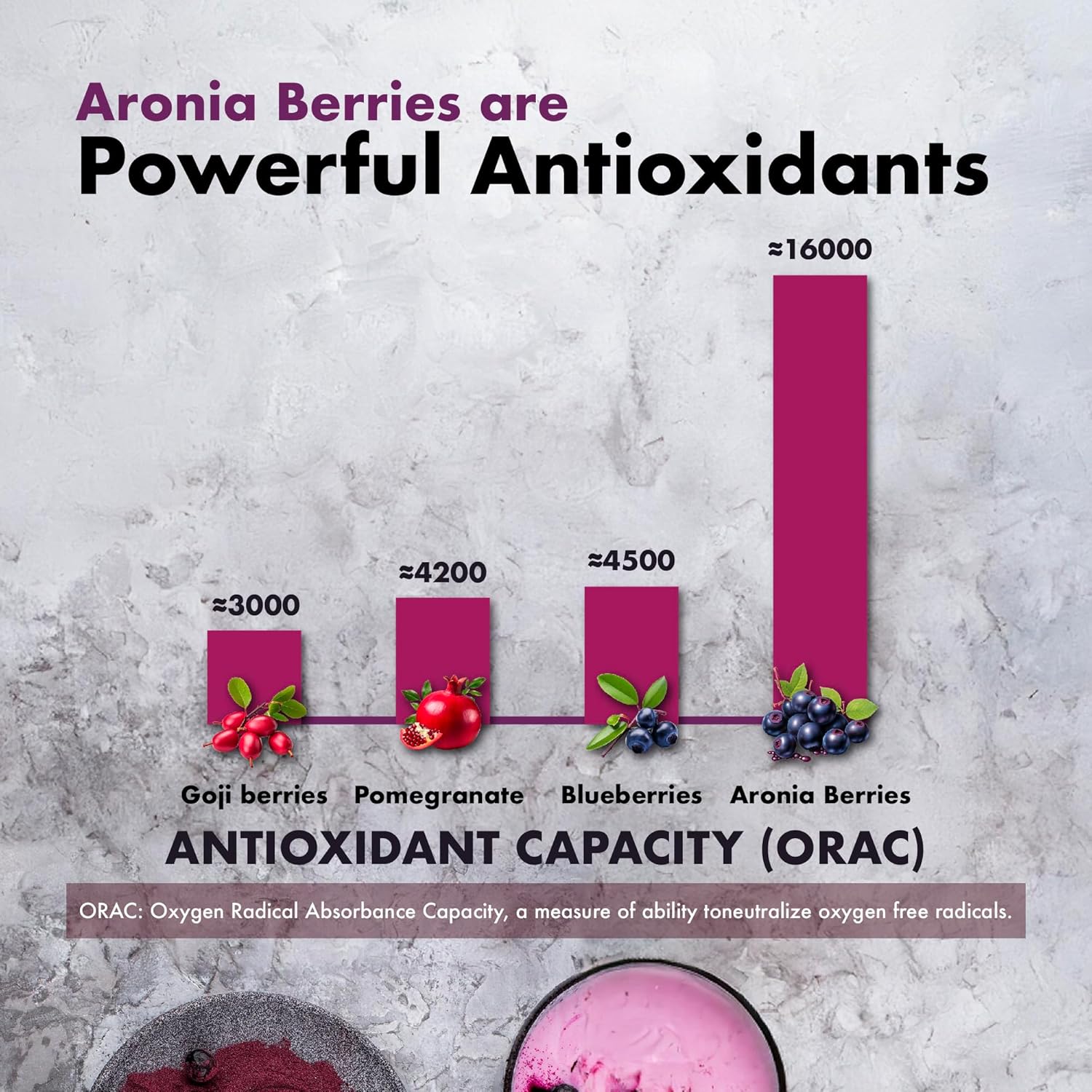 High ORAC Aronia Berry Extract Capsules - Antioxidant Polyphenols Supplement - Native American Superfood for Wellbeing - 120x500mg