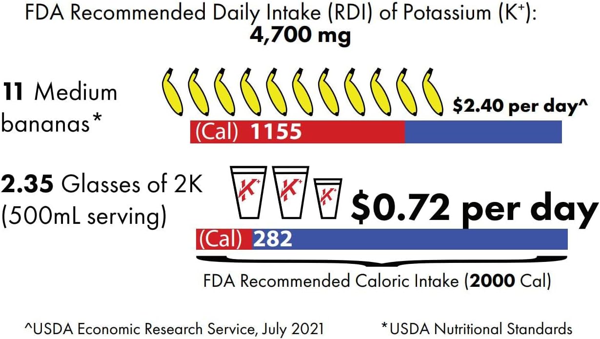 High Potassium Electrolyte Powder for Instant Cramp Relief and Hydration - 4000 mg K+ | More Effective Than Coconut Water