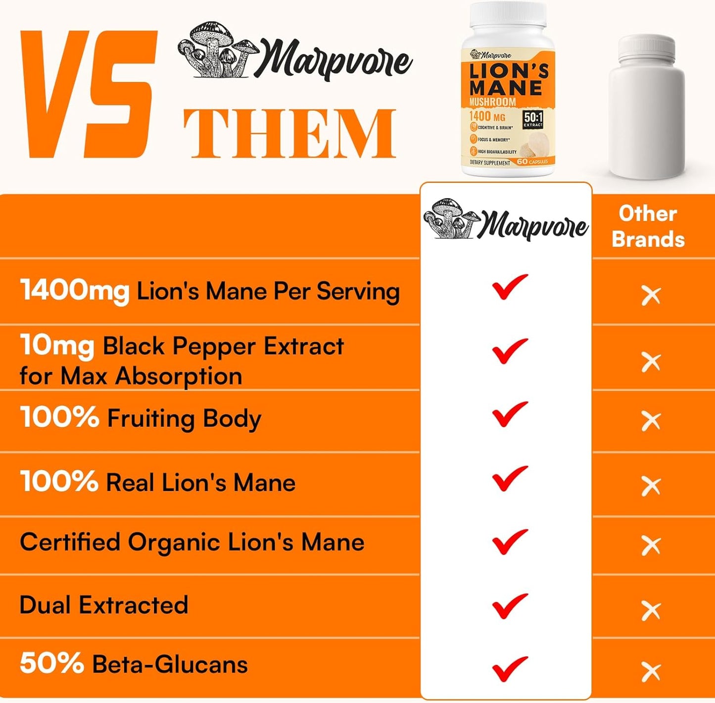 High Potency 70,000mg Lions Mane Supplement Capsules - Boost Memory, Focus, Energy, Mood & Immunity - 60 Capsules