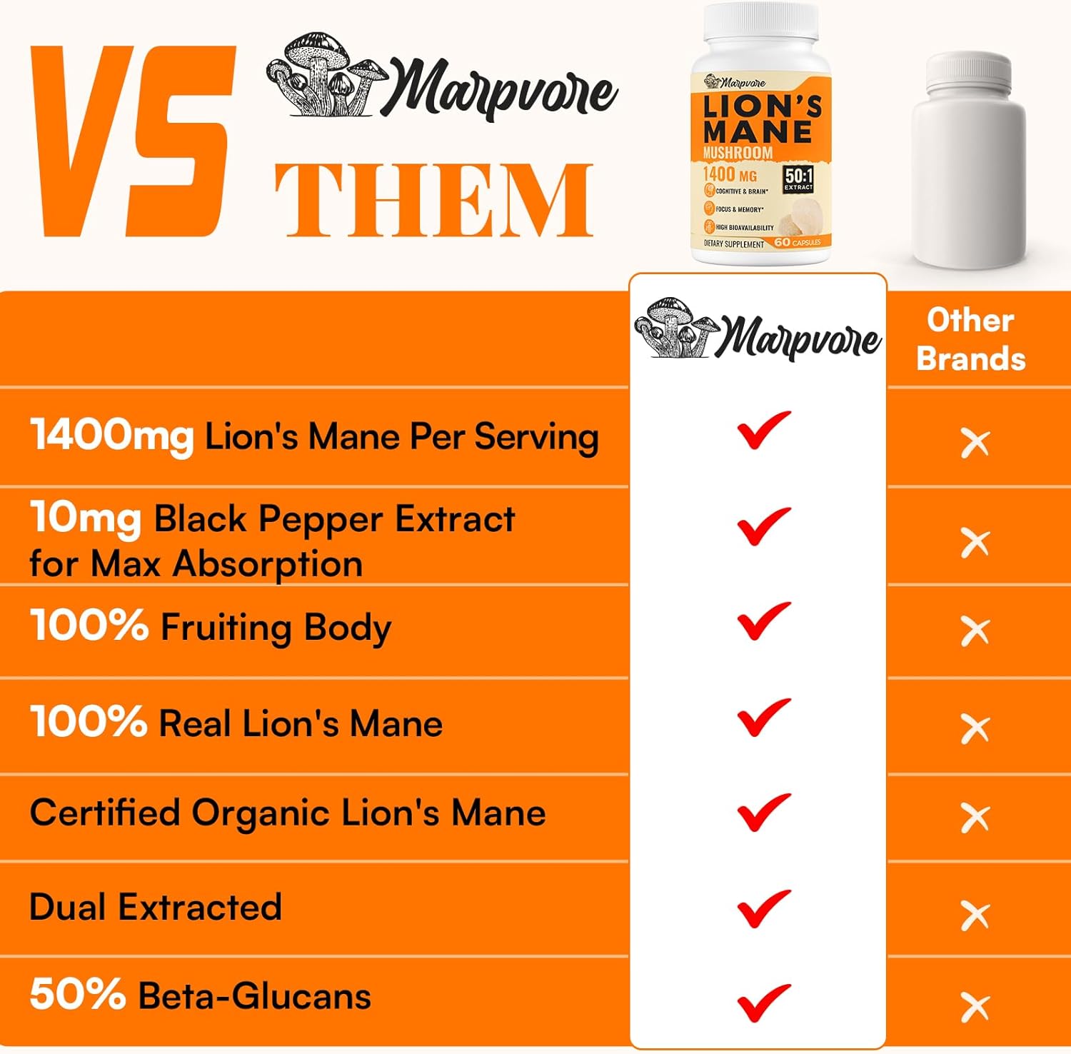 High Potency 70,000mg Lions Mane Supplement Capsules - Boost Memory, Focus, Energy, Mood & Immunity - 60 Capsules