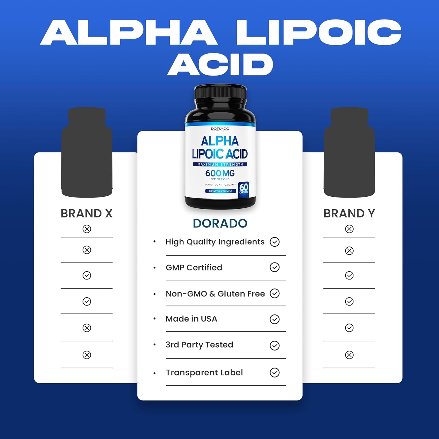 High Potency Alpha Lipoic Acid 600mg Capsules - Antioxidant for Neuropathy & Heart Health - Non-GMO, Gluten Free, Vegan - 60 Count - USA Made