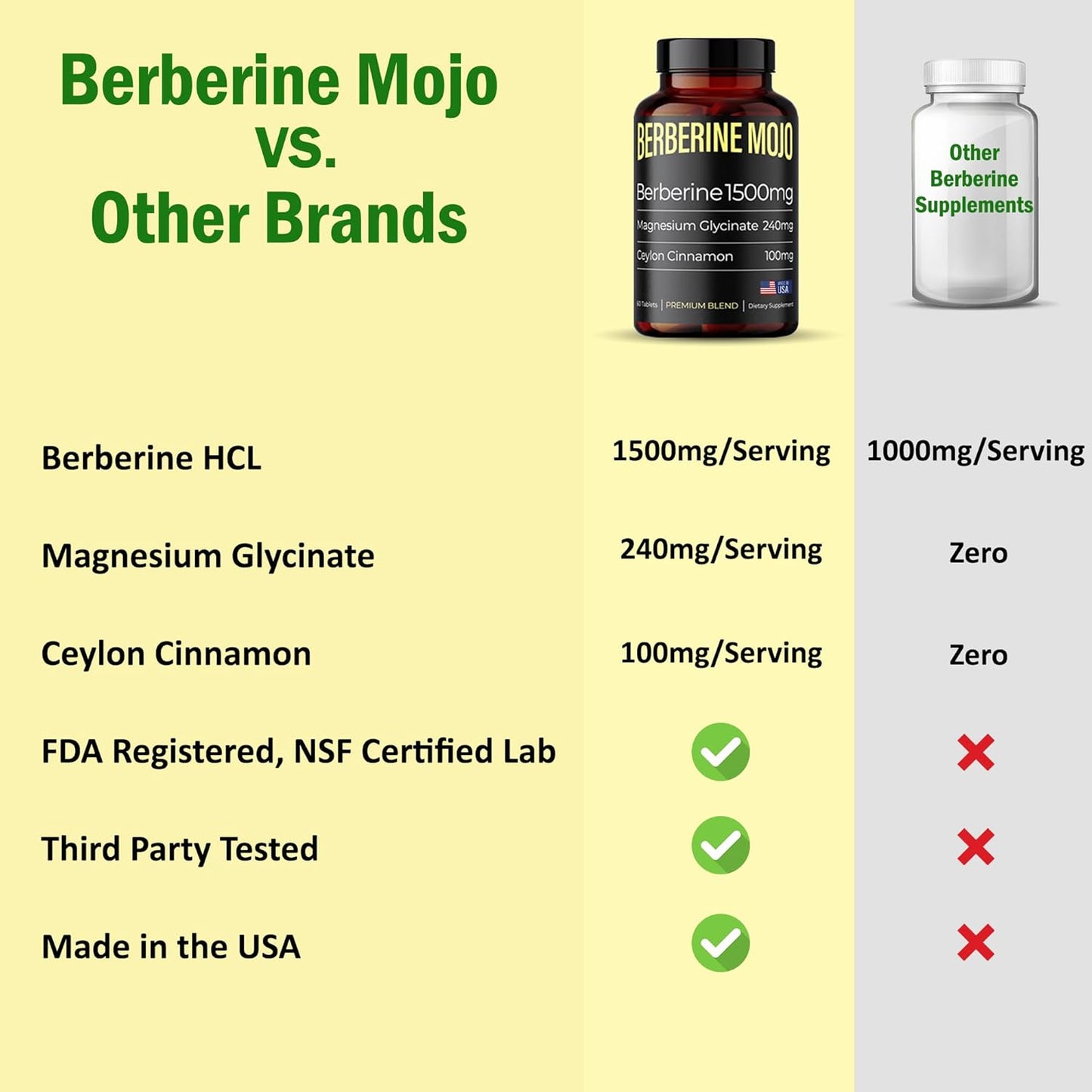 High Potency Berberine Supplement with Magnesium Glycinate & Ceylon Cinnamon for Weight Management & Gut Health - 60 Tablets, Made in USA