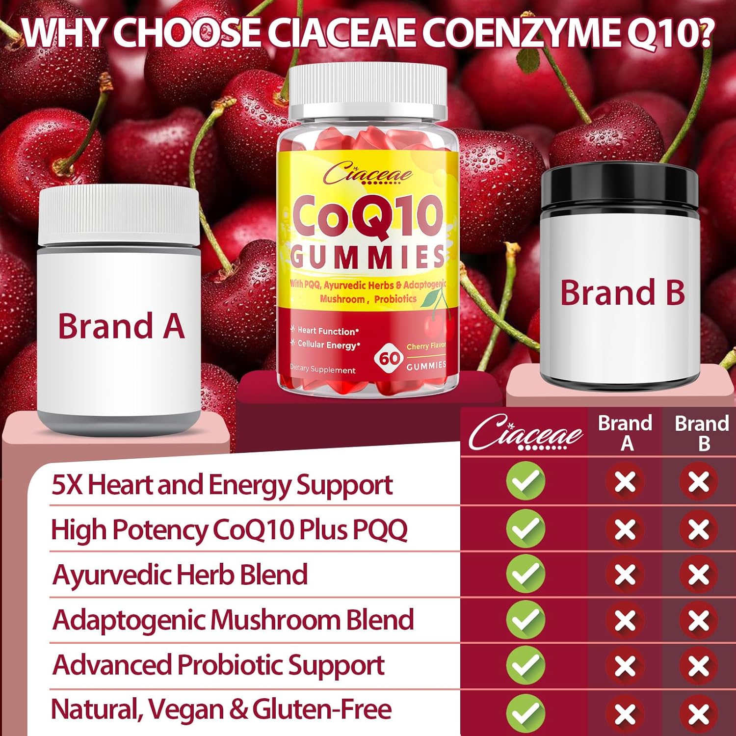 High Potency CoQ10 Gummies with PQQ, Ayurvedic Herbs, Mushroom Blend & Probiotics for Heart, Brain, Energy - 60 Vegan Gummies